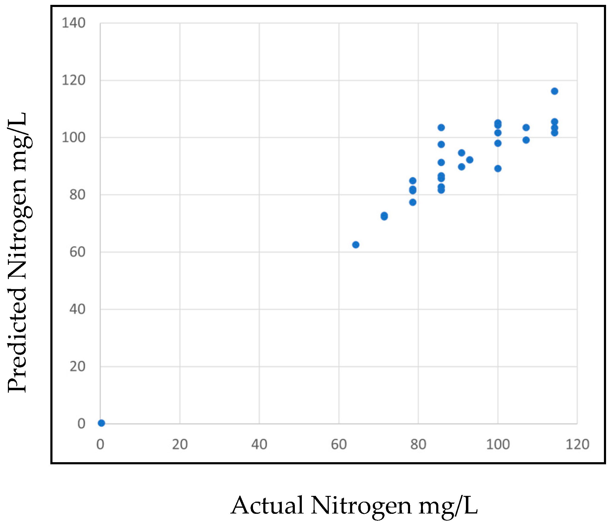 Horticulturae 09 00185 g010 Horticulturae 09 00185 g010