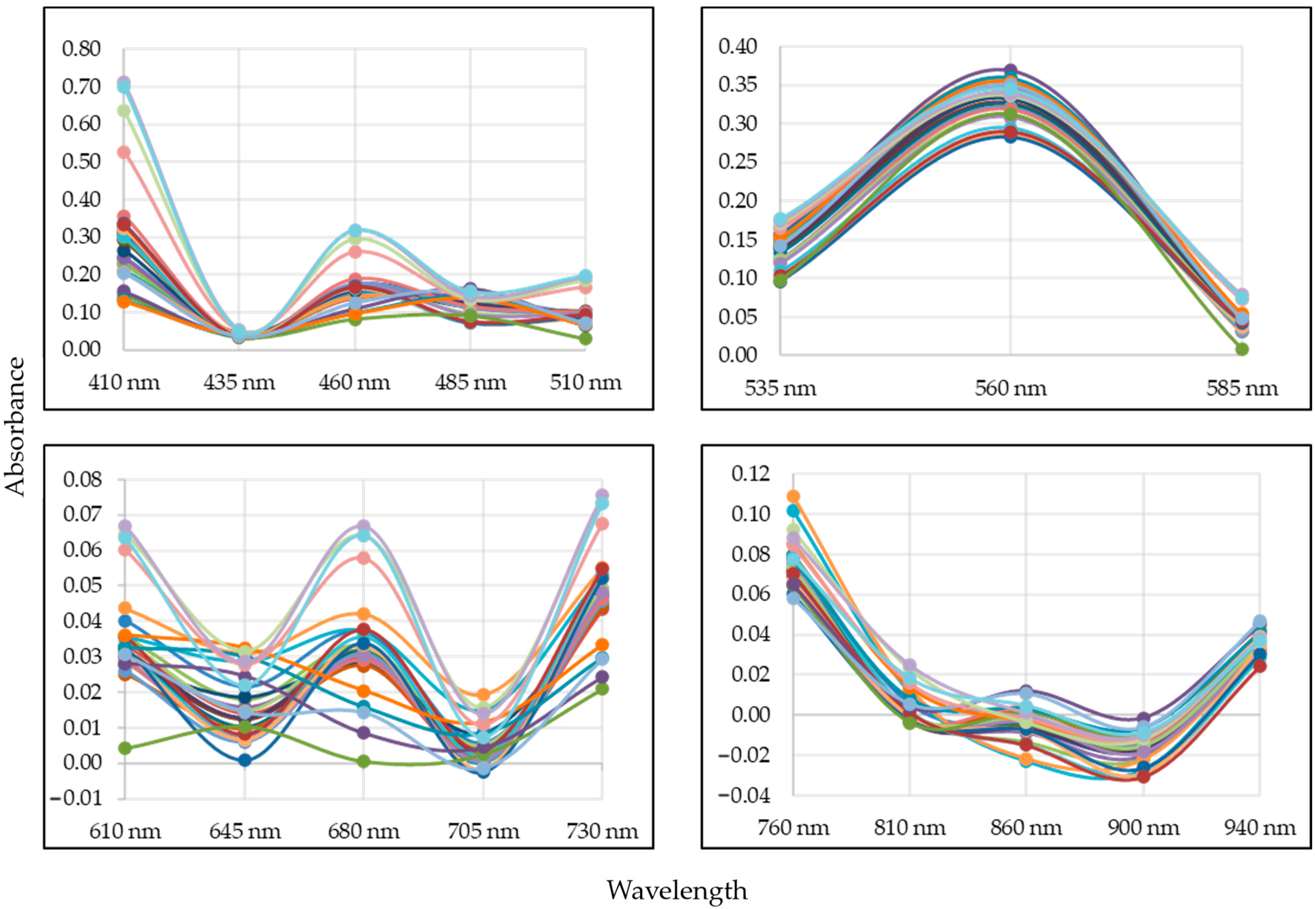 Horticulturae 09 00185 g011 Horticulturae 09 00185 g011