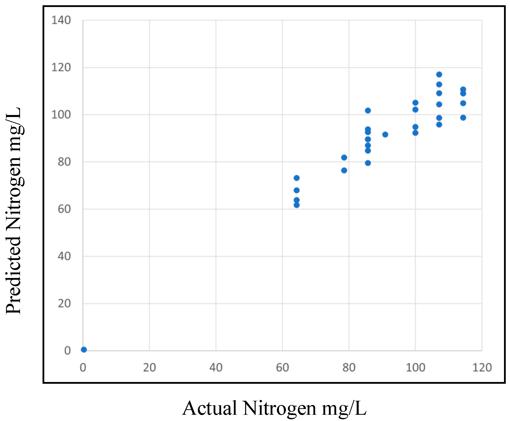 Horticulturae 09 00185 g012 Horticulturae 09 00185 g012
