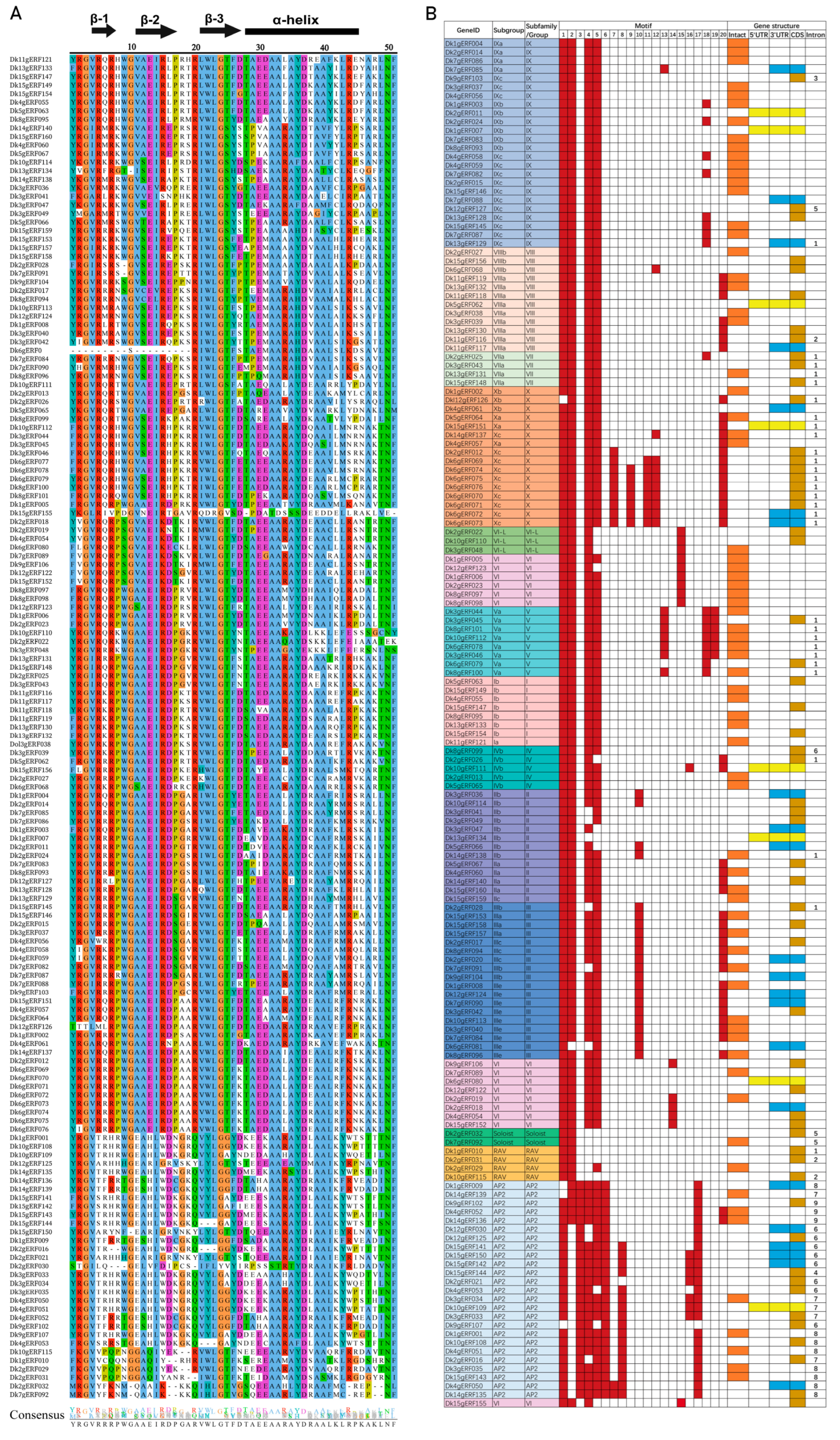 Horticulturae 09 00191 g001