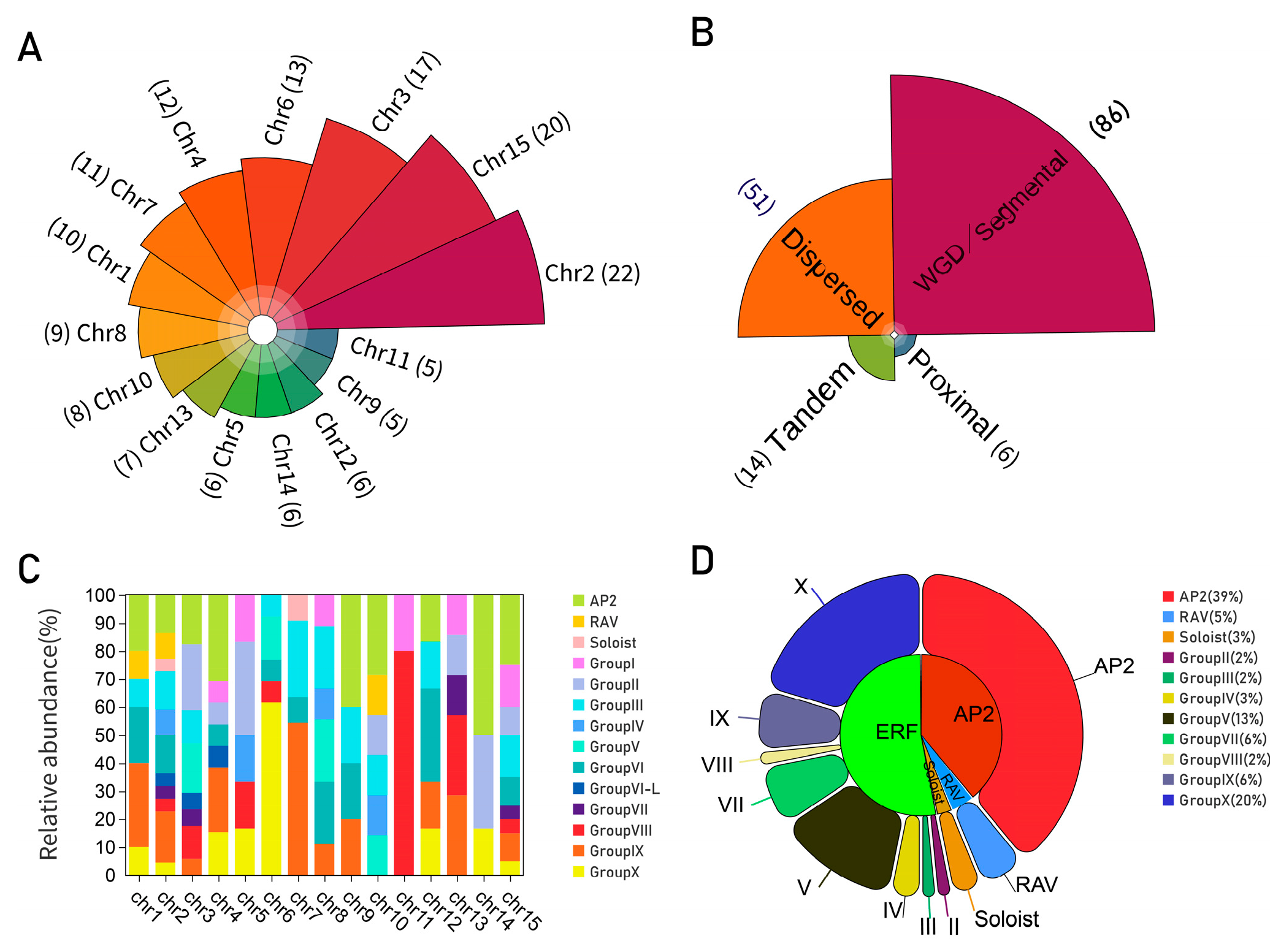 Horticulturae 09 00191 g004