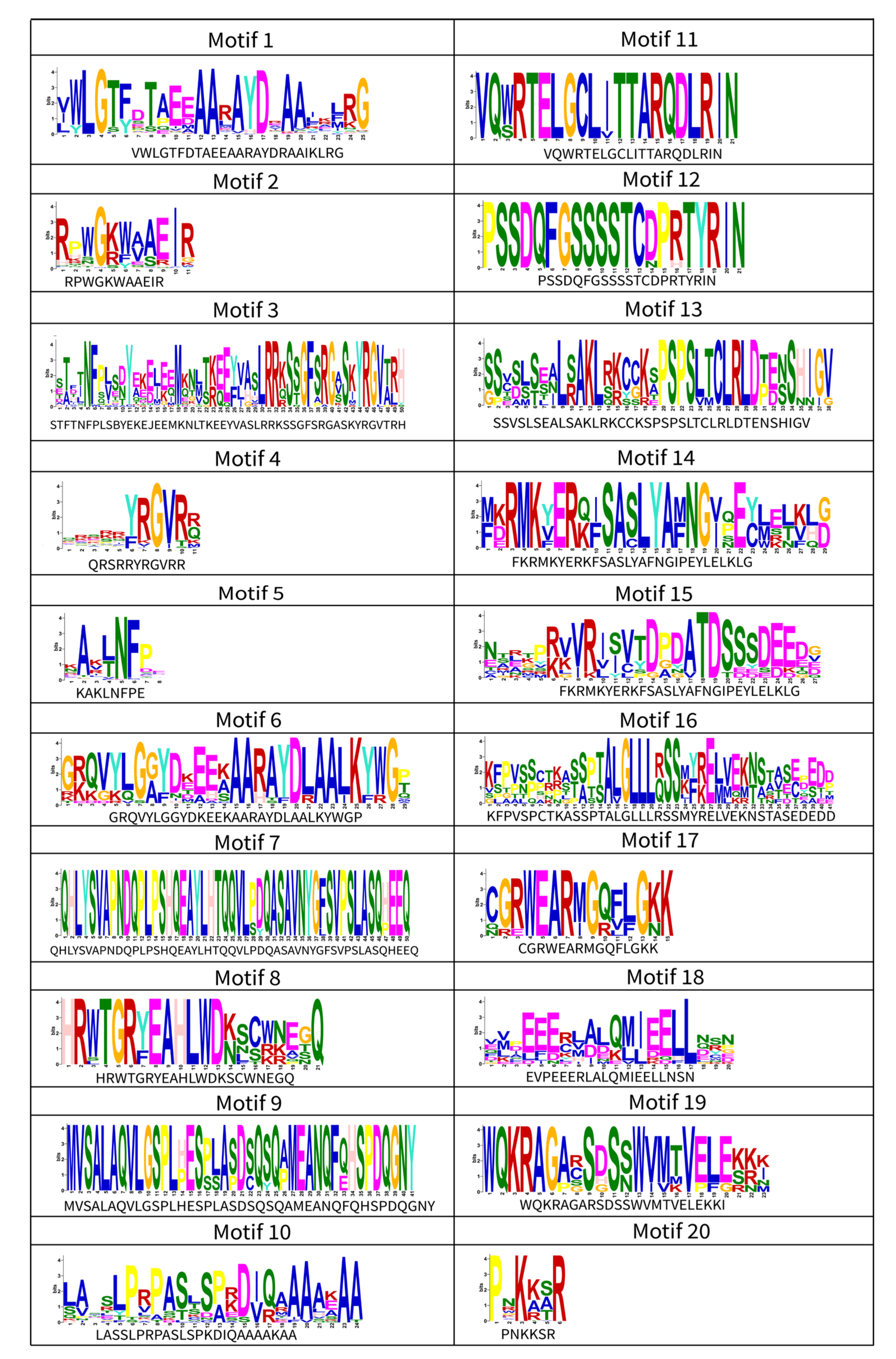 Horticulturae 09 00191 g005