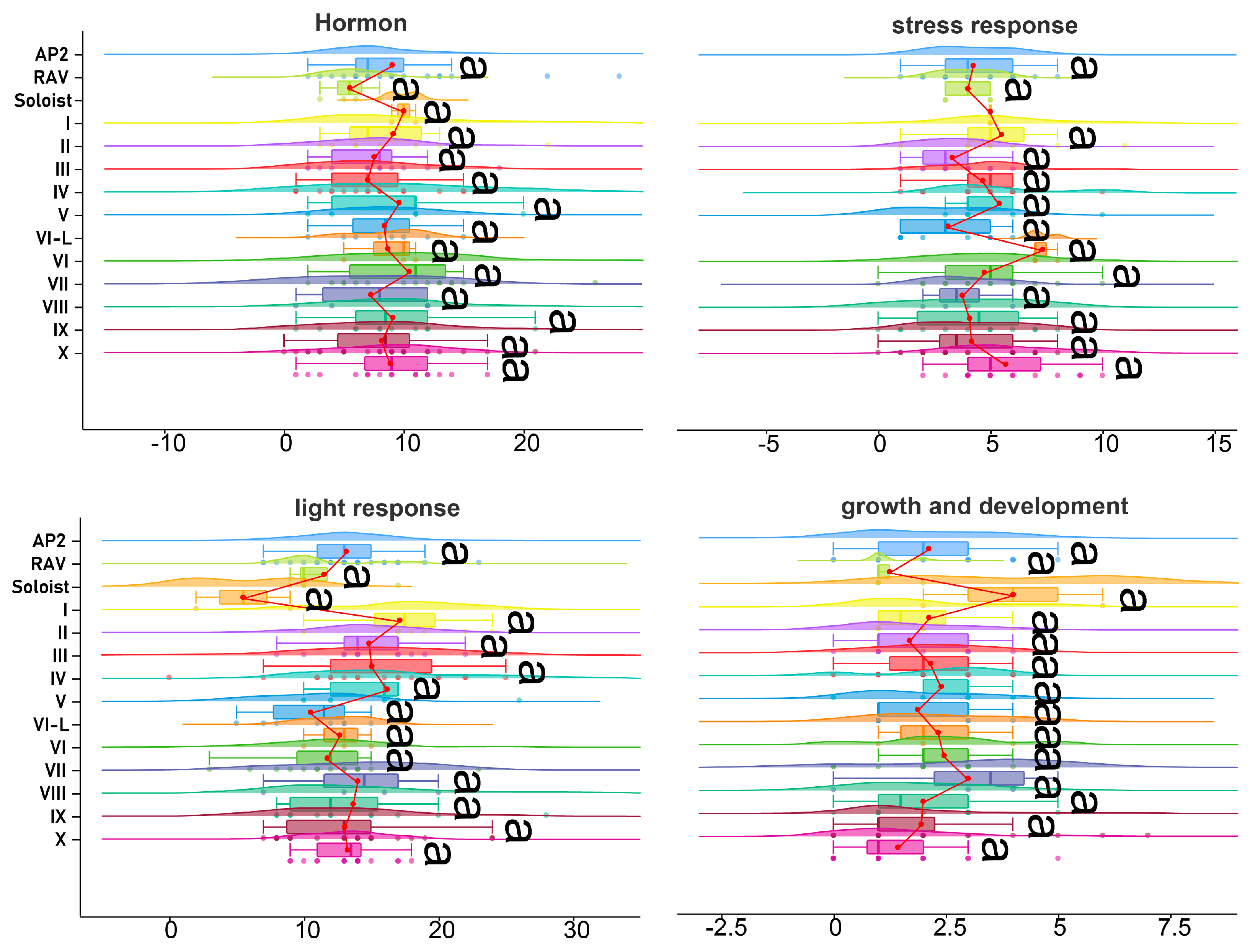 Horticulturae 09 00191 g006