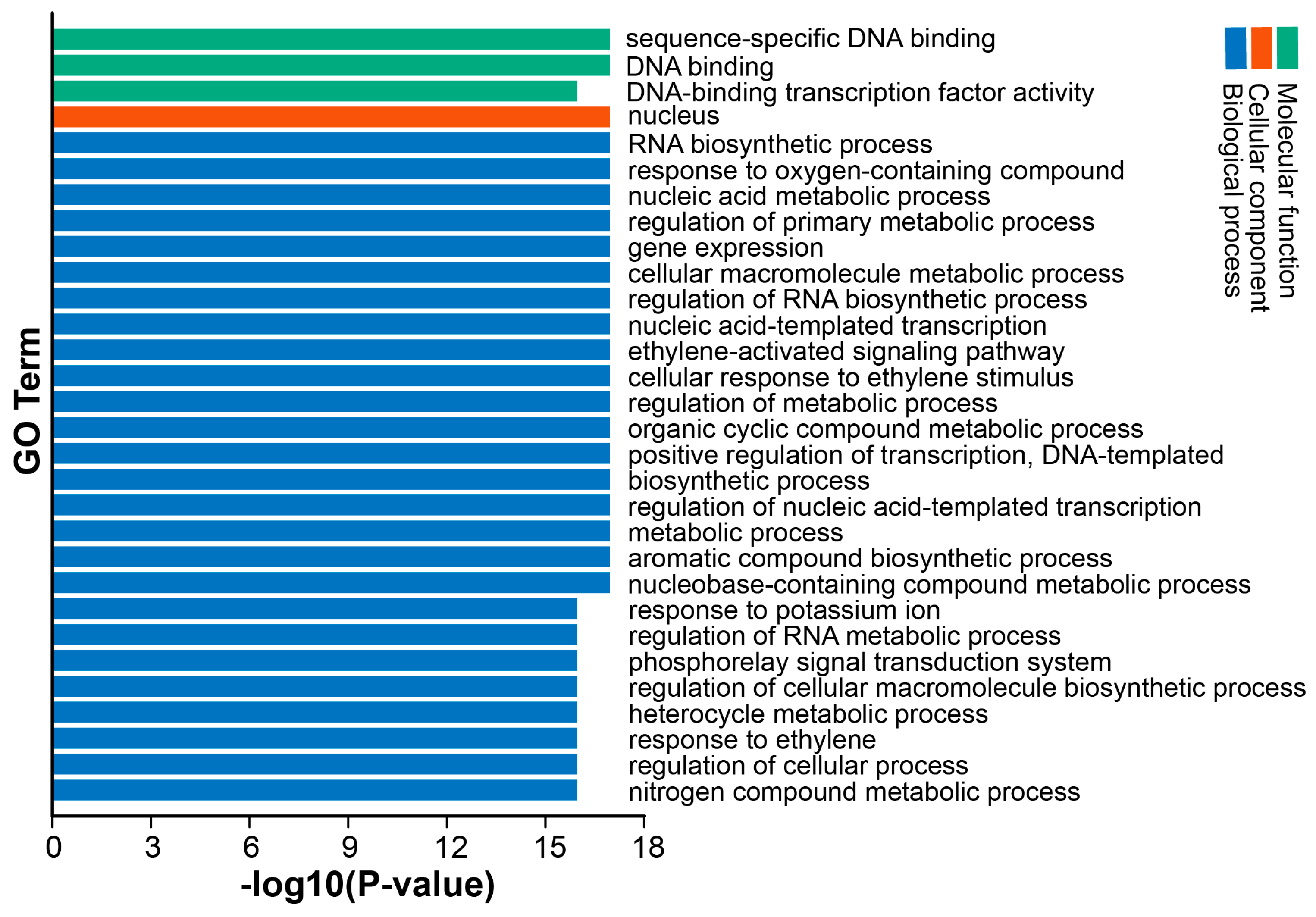 Horticulturae 09 00191 g007
