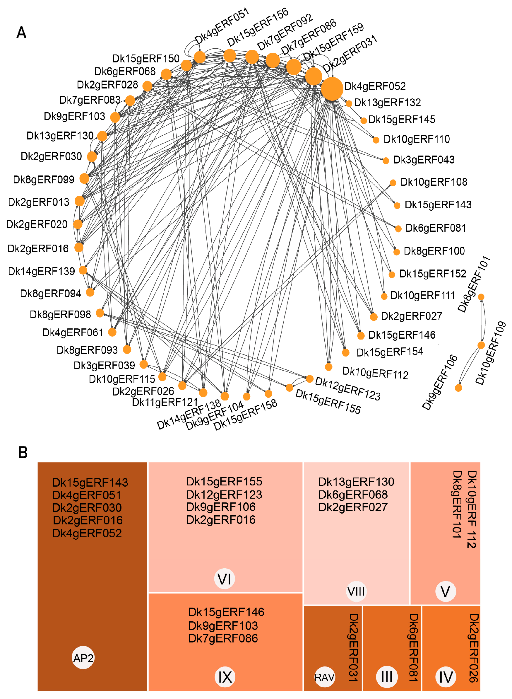 Horticulturae 09 00191 g008
