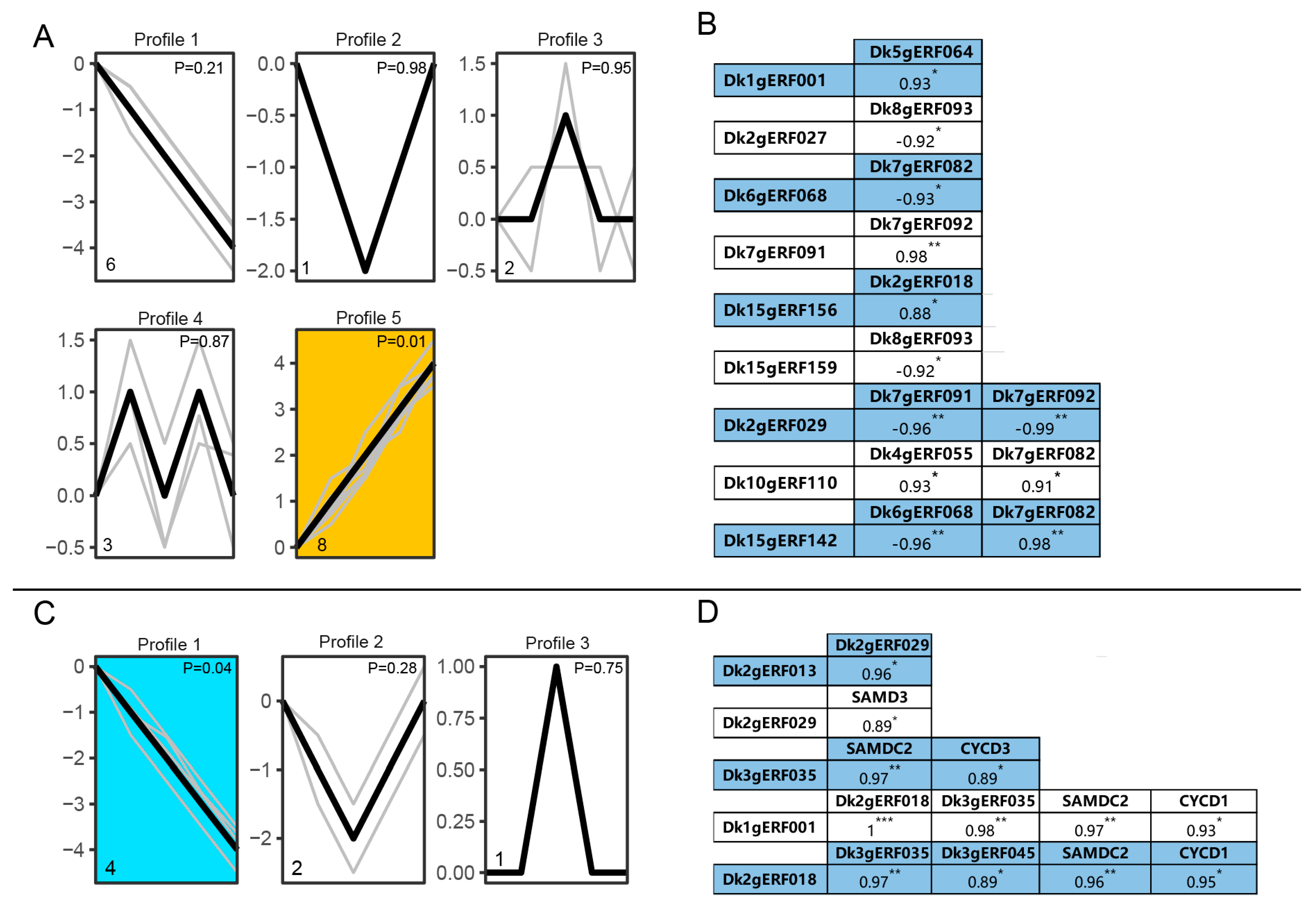 Horticulturae 09 00191 g011
