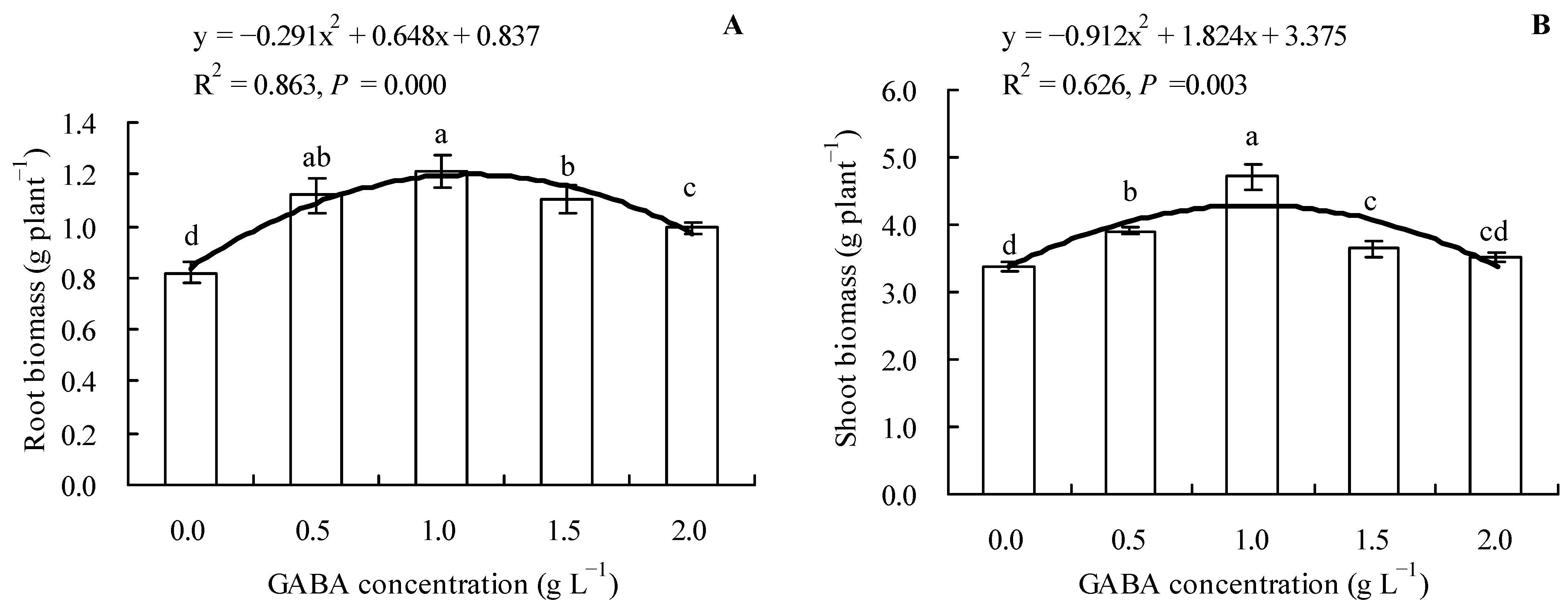 Horticulturae 09 00196 g001