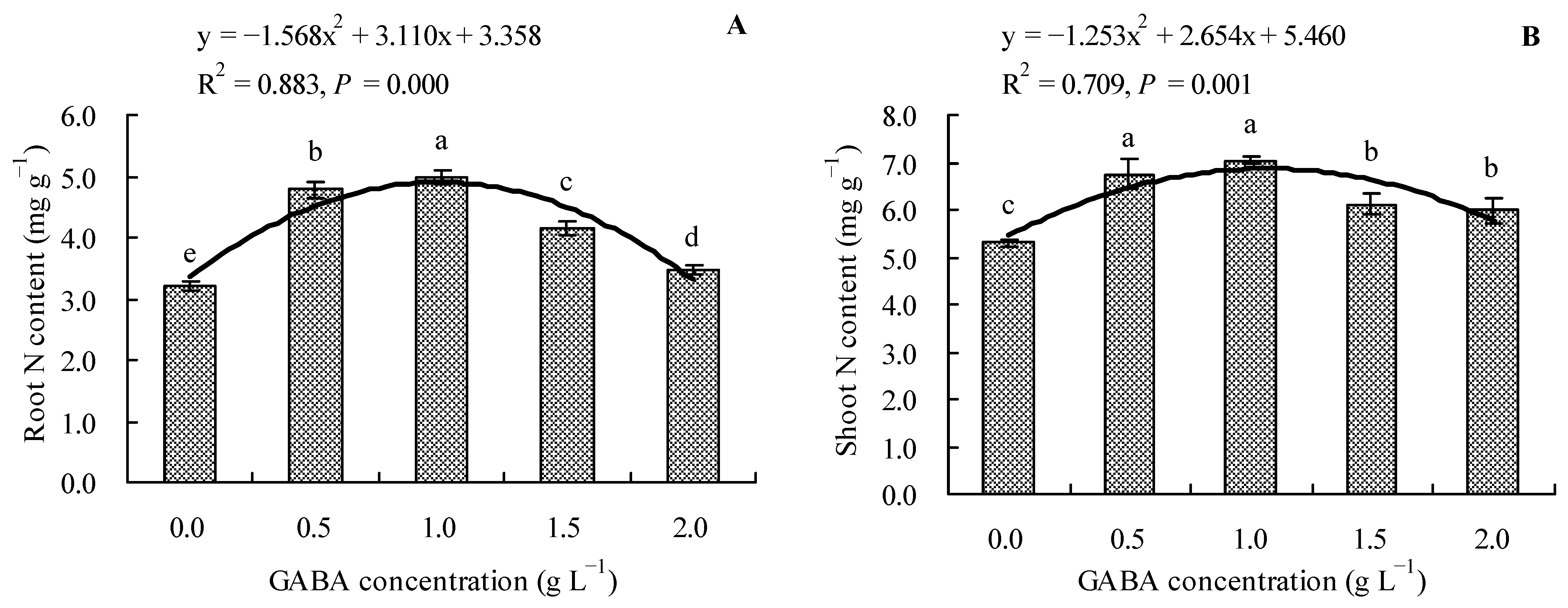 Horticulturae 09 00196 g002