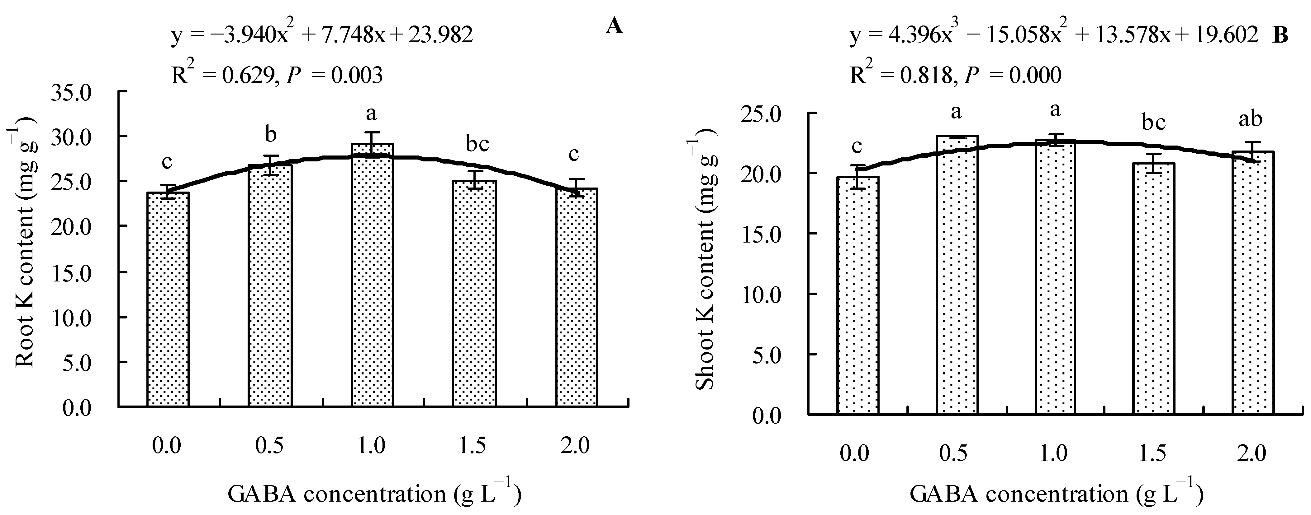 Horticulturae 09 00196 g004
