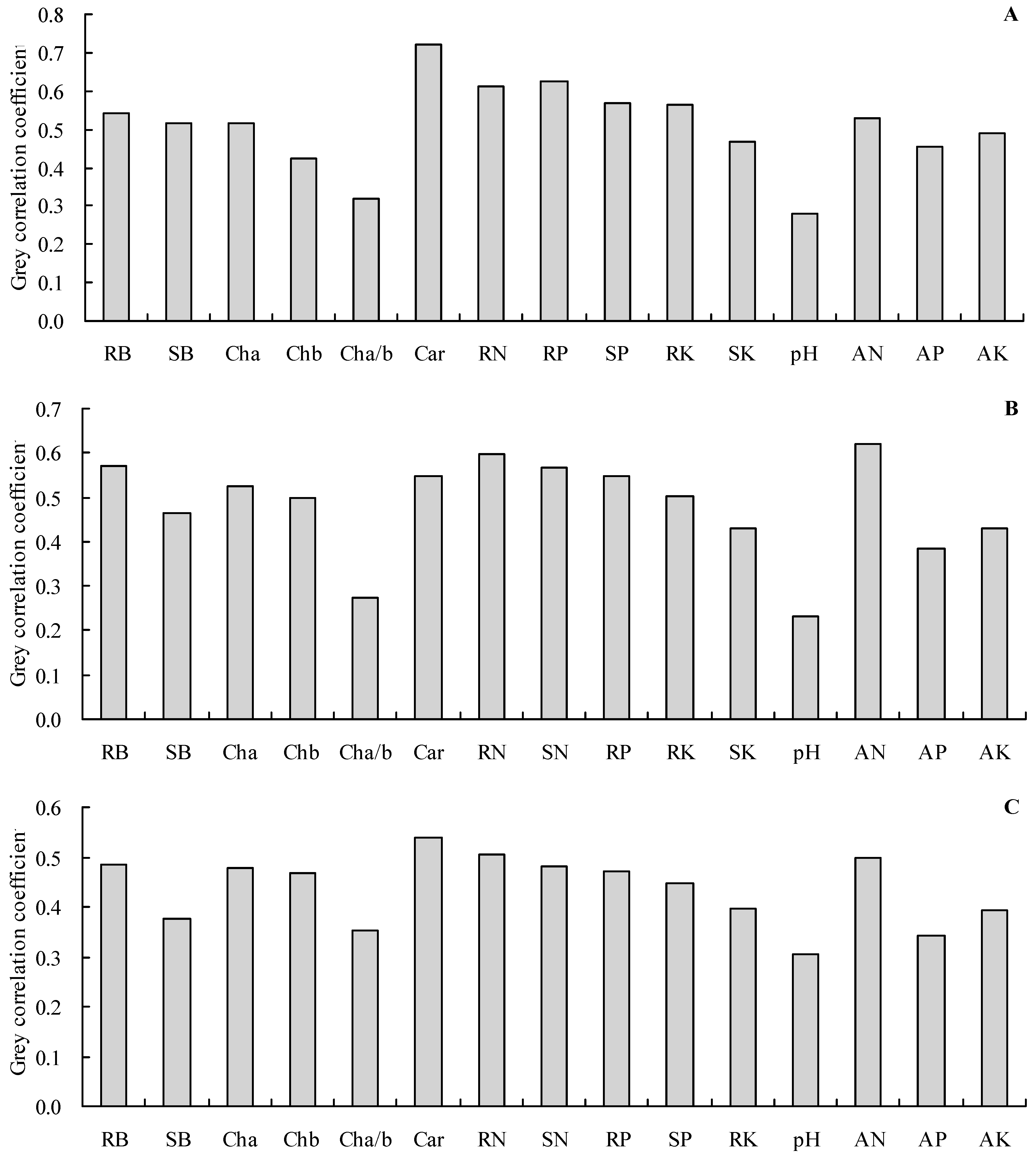 Horticulturae 09 00196 g005