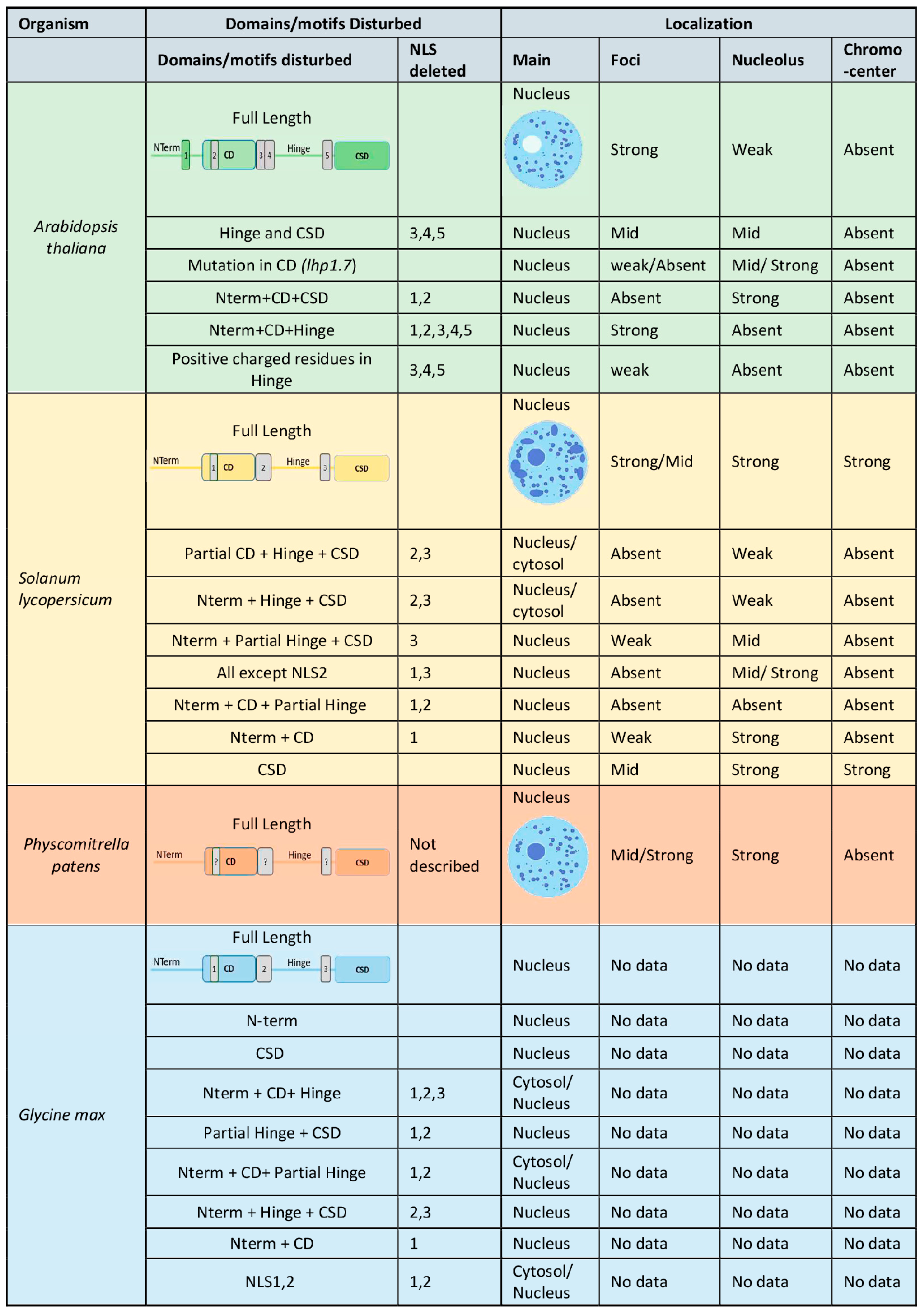 Horticulturae 09 00199 g001