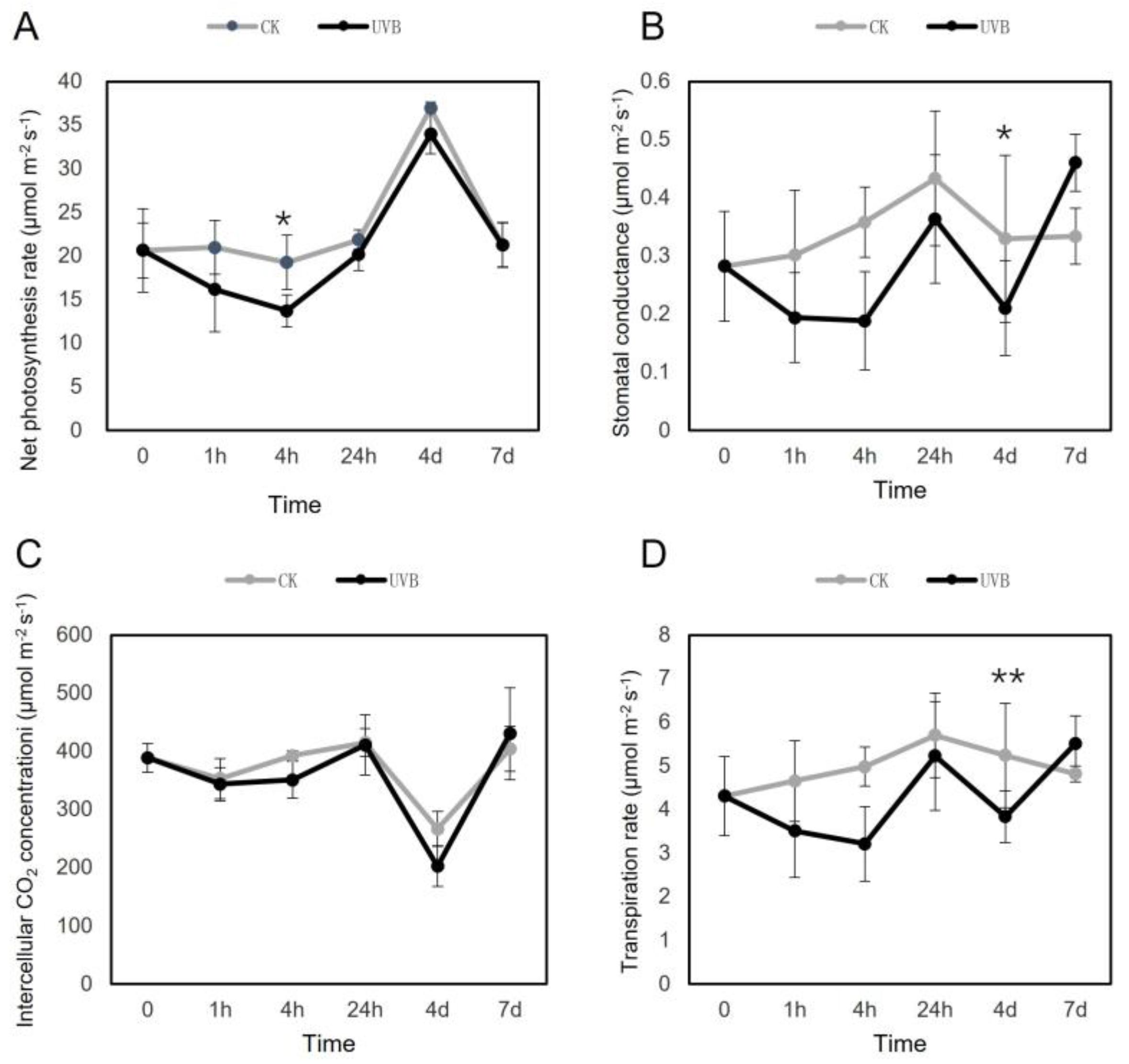 Horticulturae 09 00200 g001