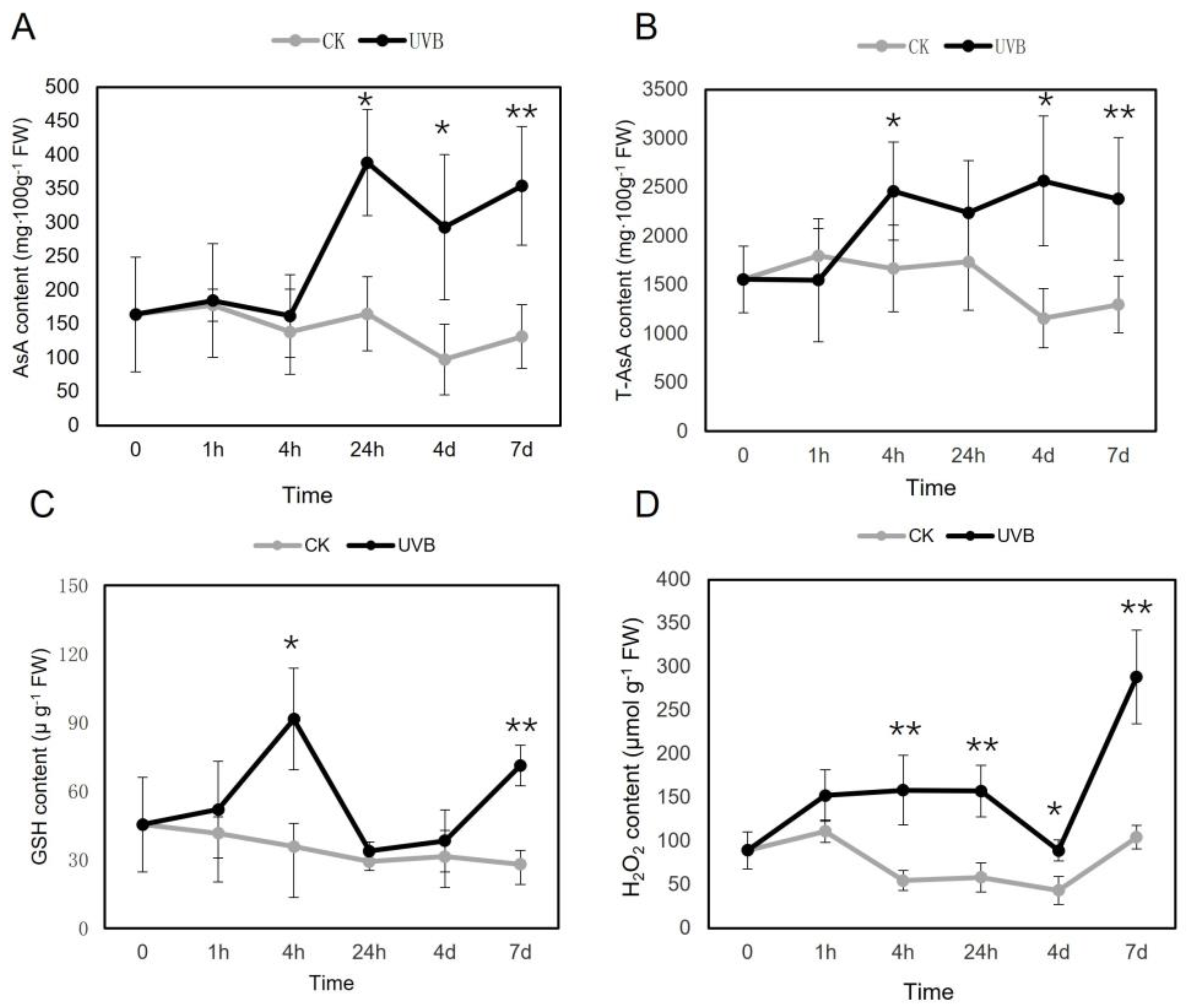 Horticulturae 09 00200 g002