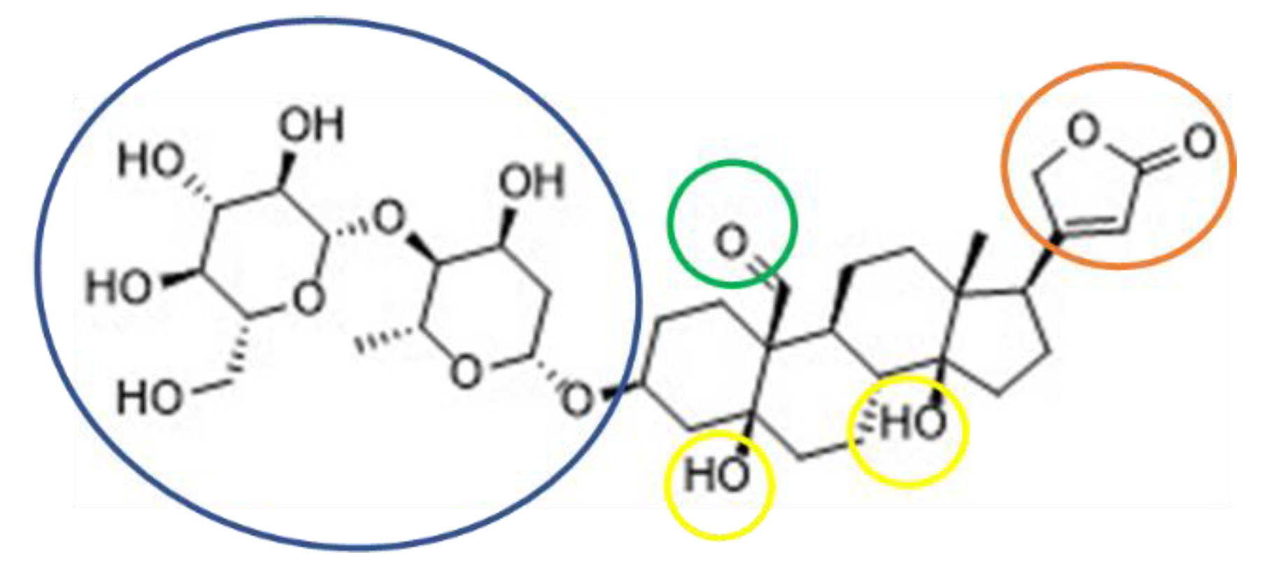Horticulturae 09 00201 g003