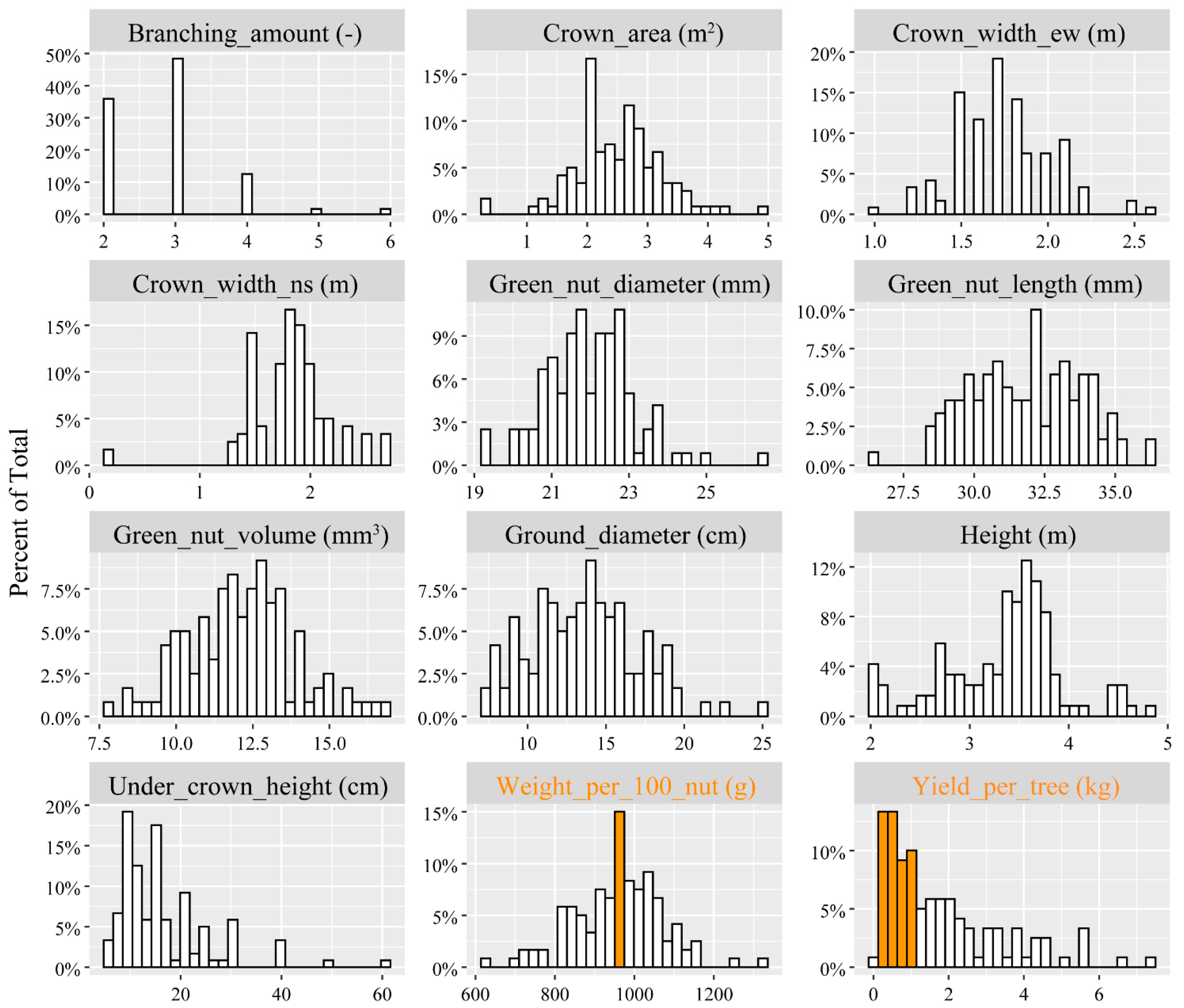 Horticulturae 09 00202 g001