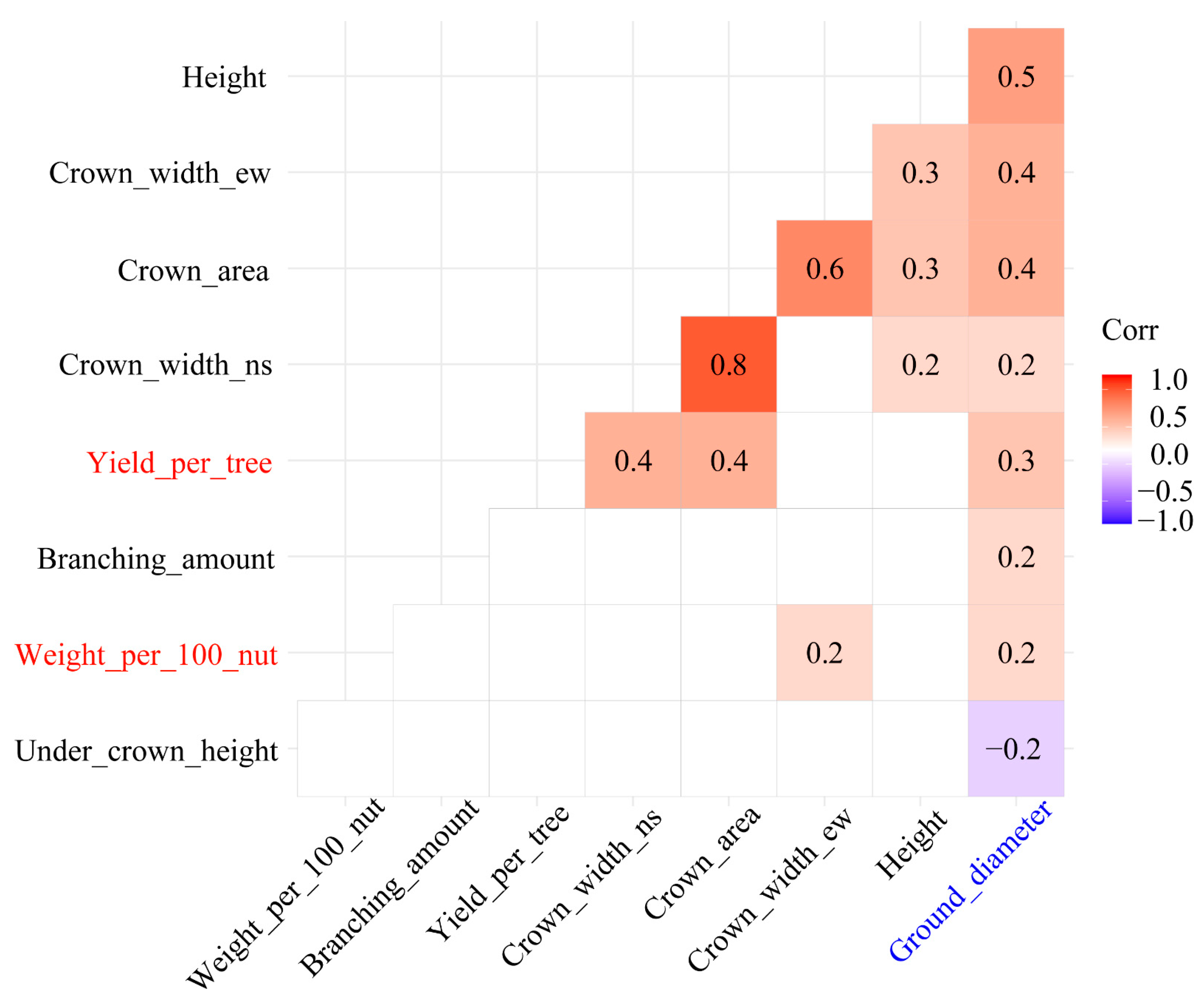 Horticulturae 09 00202 g002