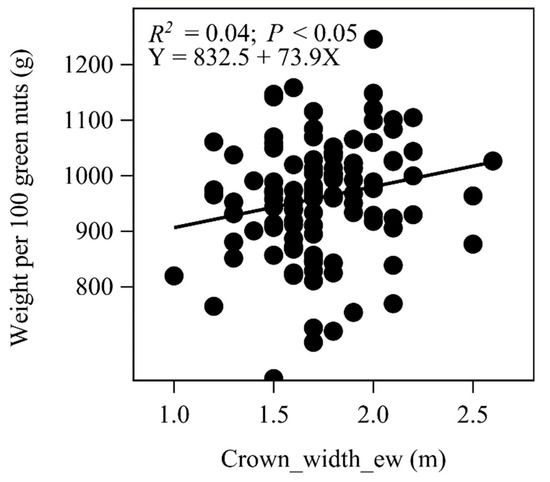 Horticulturae 09 00202 g0a1