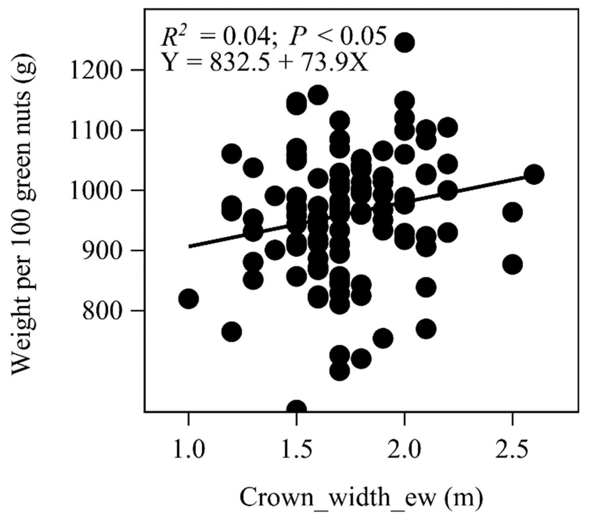 Horticulturae 09 00202 g0a1