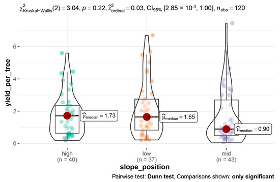 Horticulturae 09 00202 g0a2