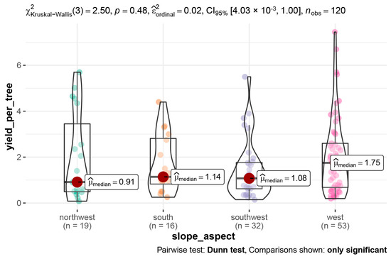 Horticulturae 09 00202 g0a3