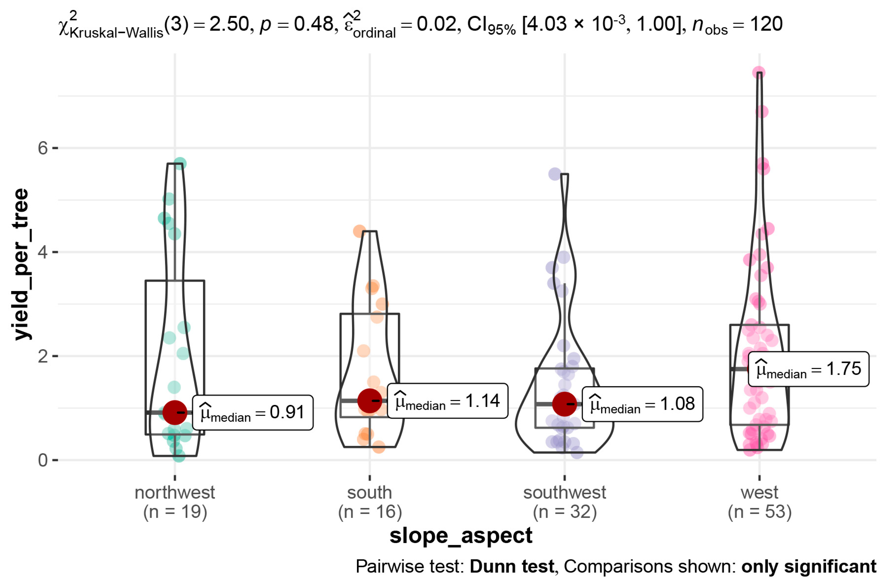 Horticulturae 09 00202 g0a3