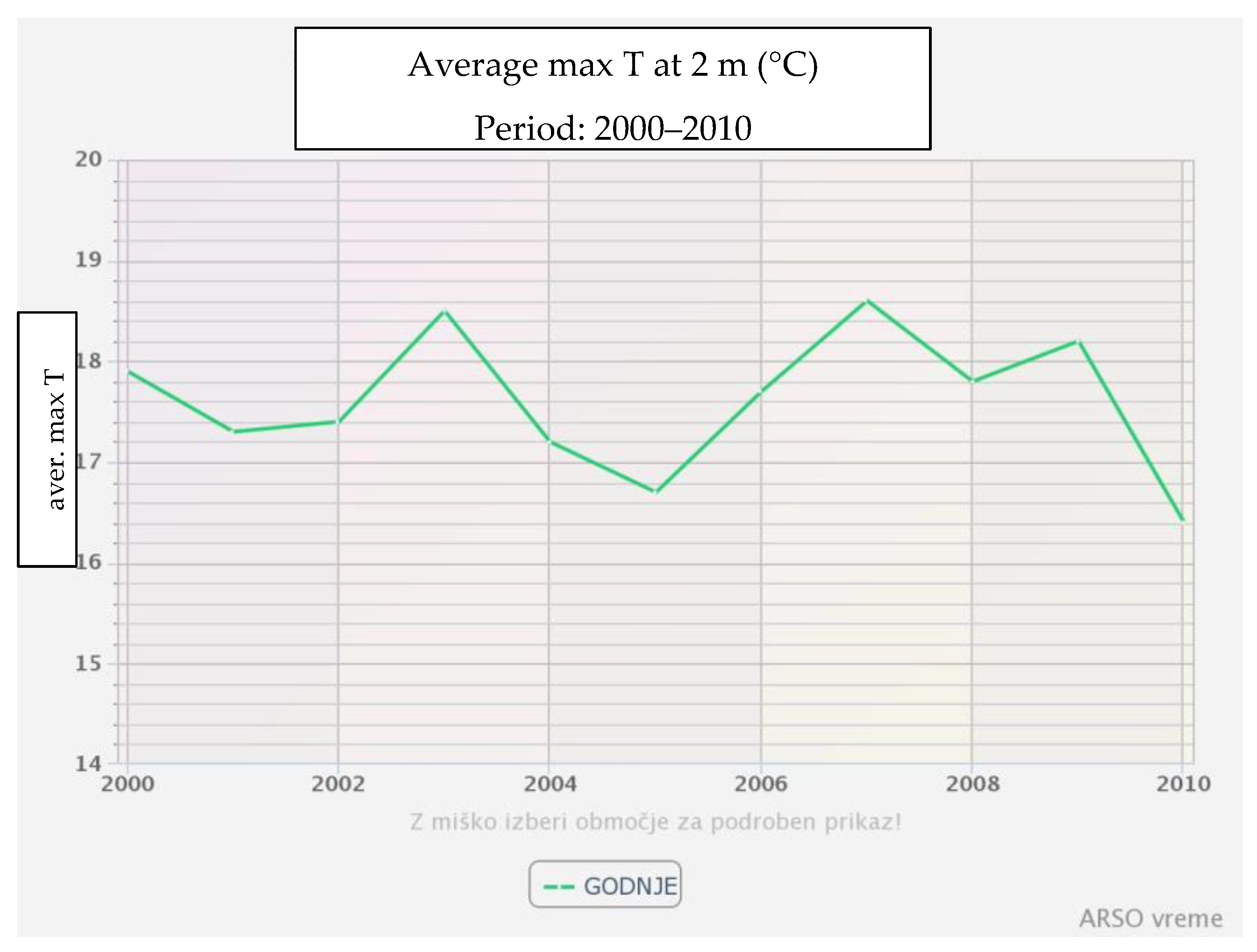 Horticulturae 09 00206 g003