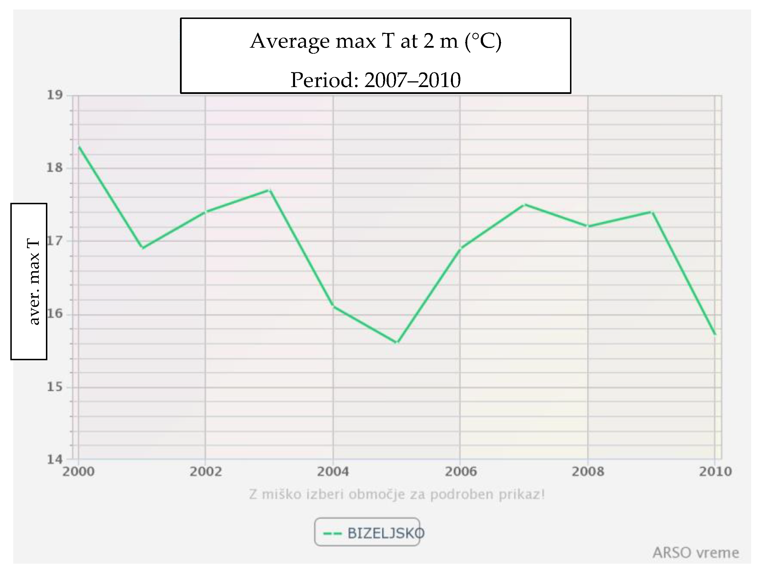Horticulturae 09 00206 g007