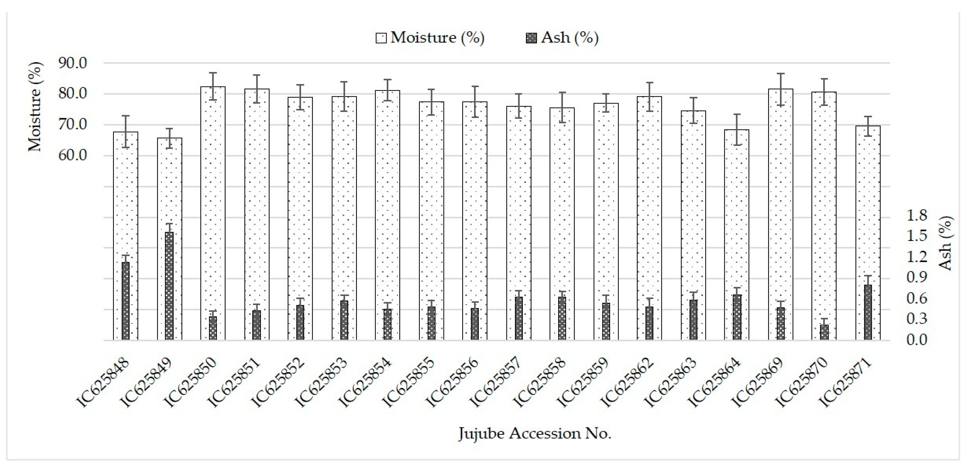 Horticulturae 09 00210 g002
