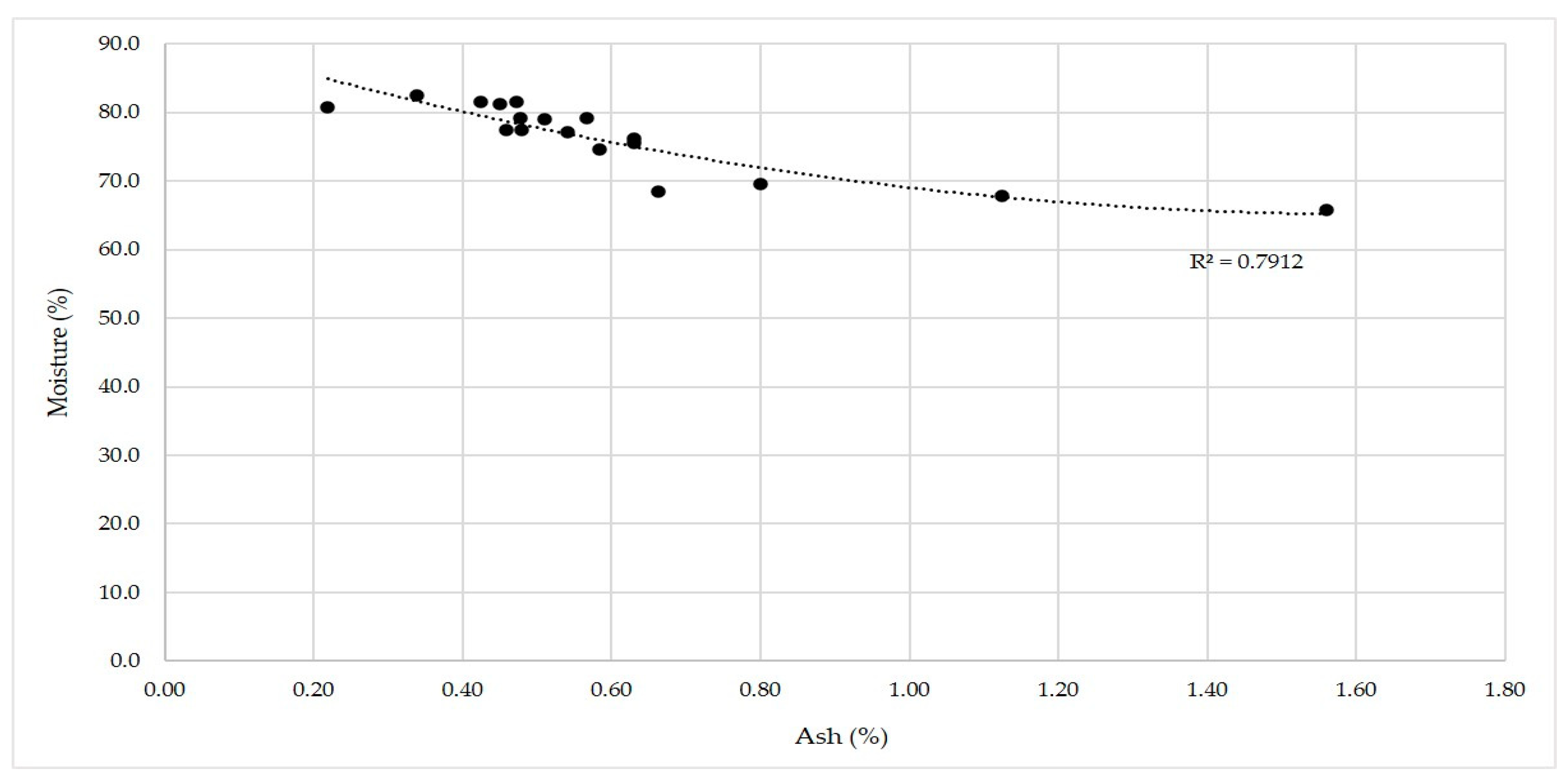Horticulturae 09 00210 g003