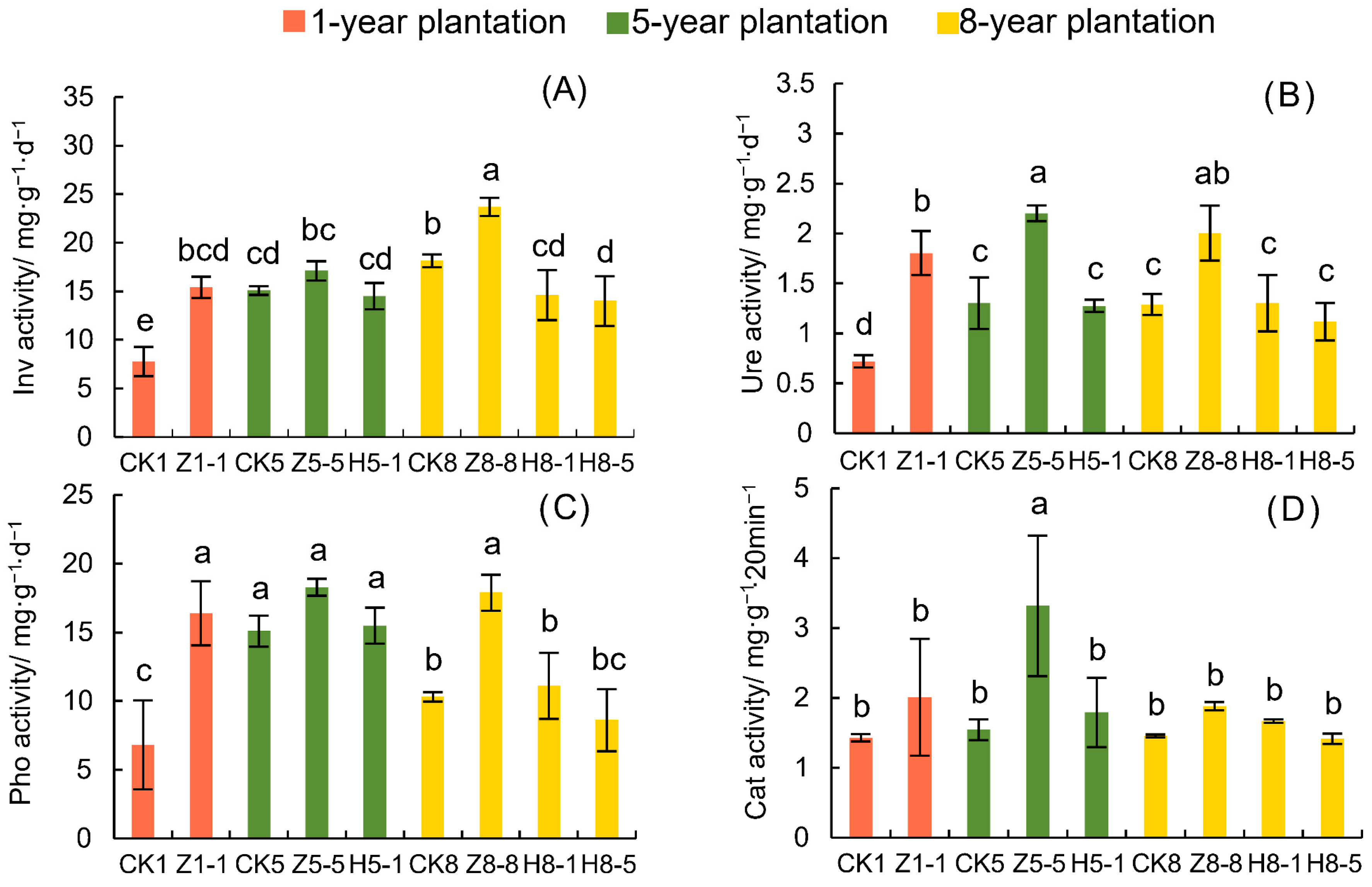 Horticulturae 09 00220 g002