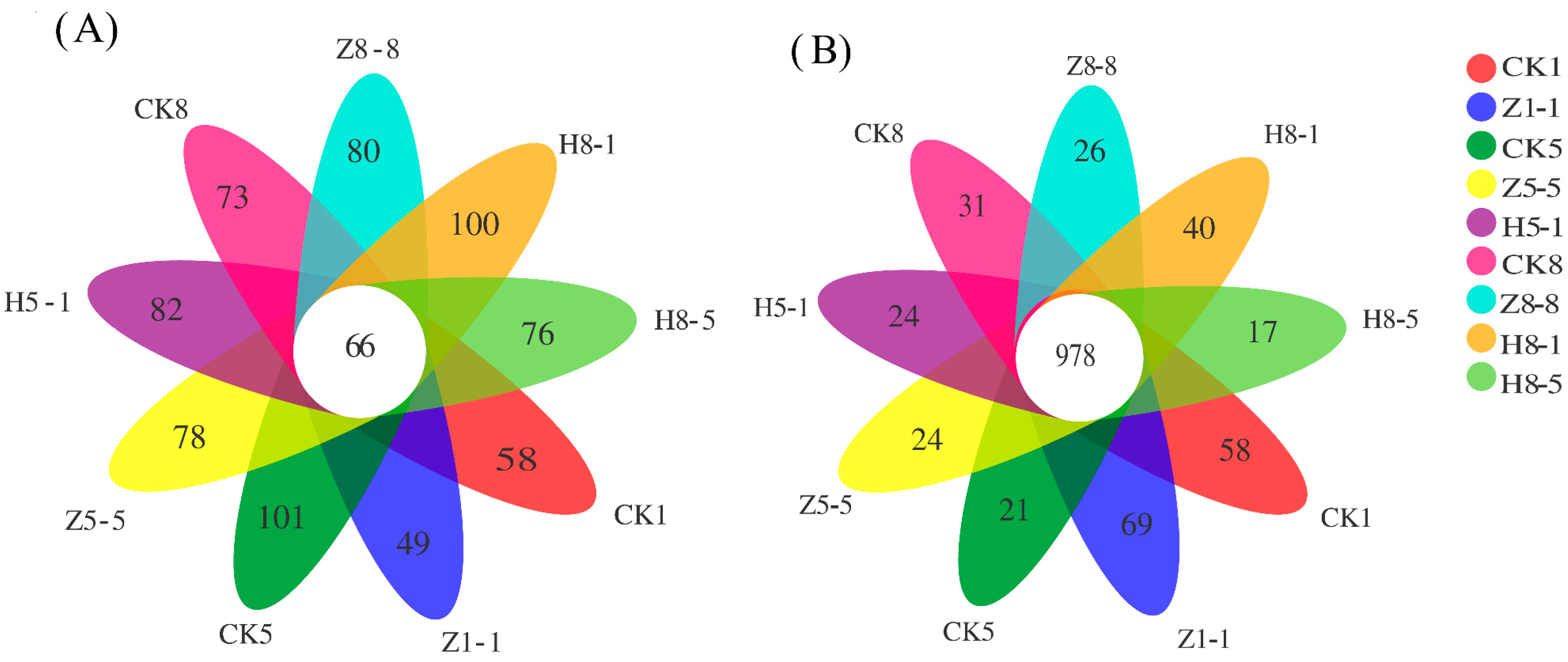 Horticulturae 09 00220 g003