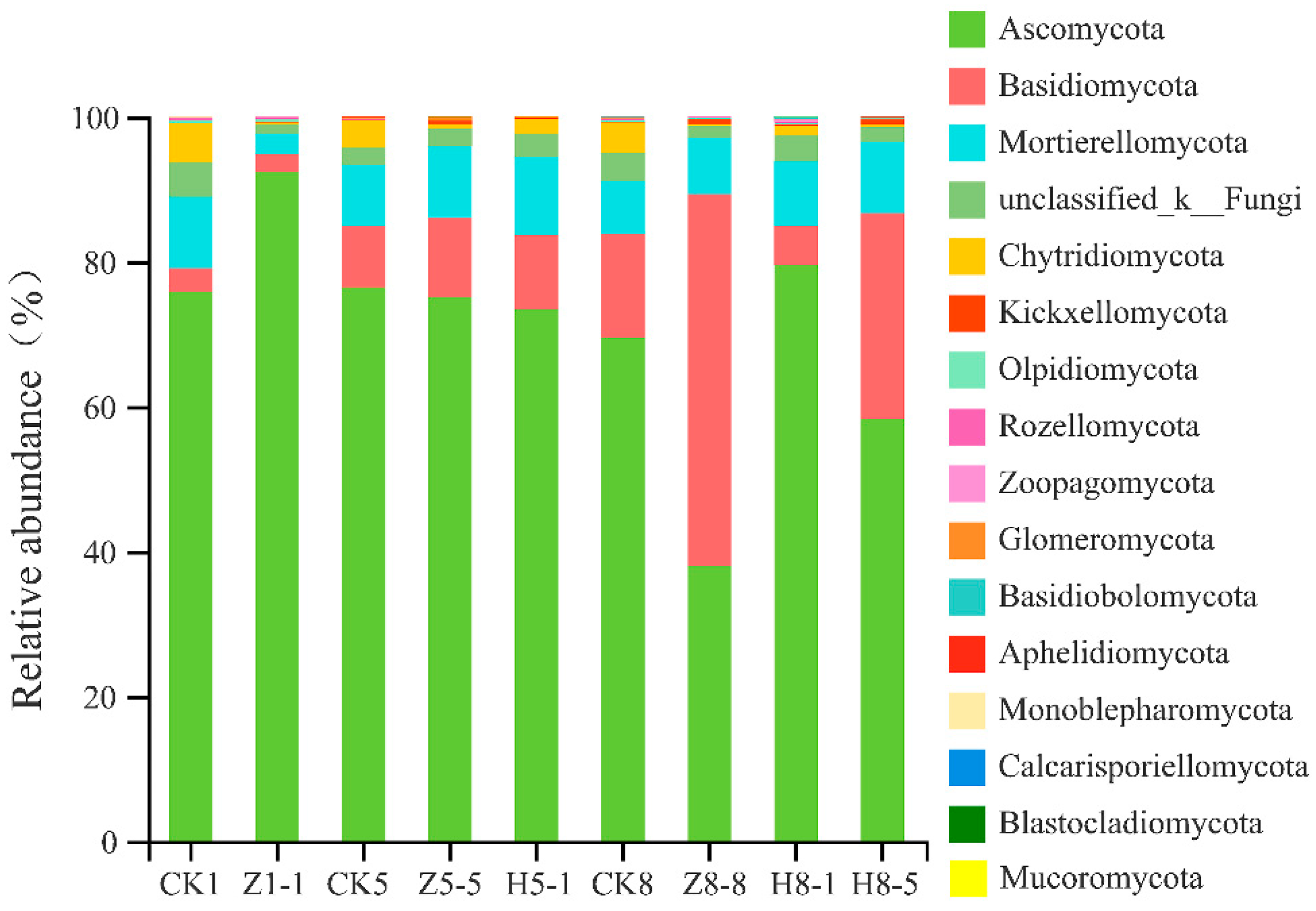 Horticulturae 09 00220 g004