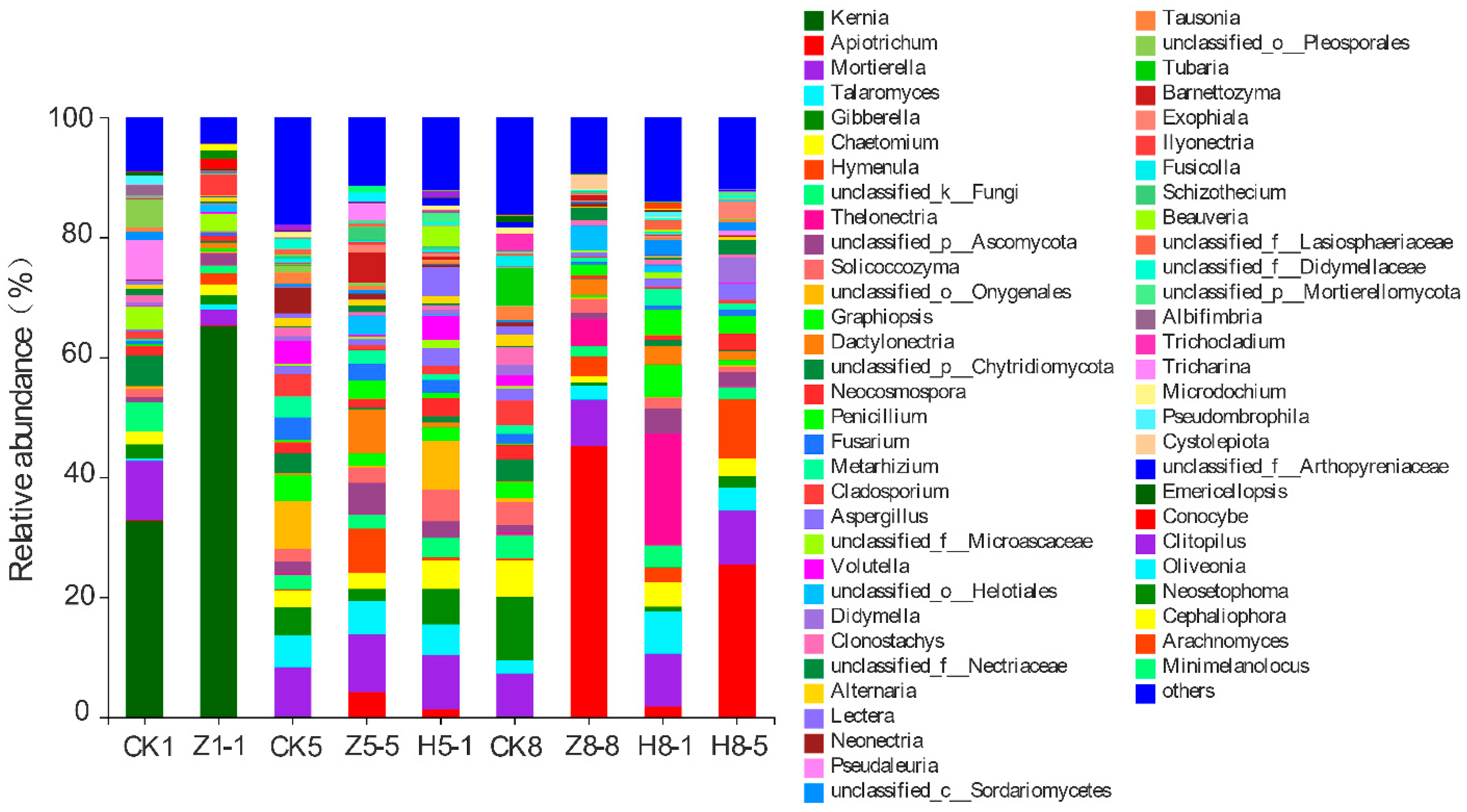 Horticulturae 09 00220 g005