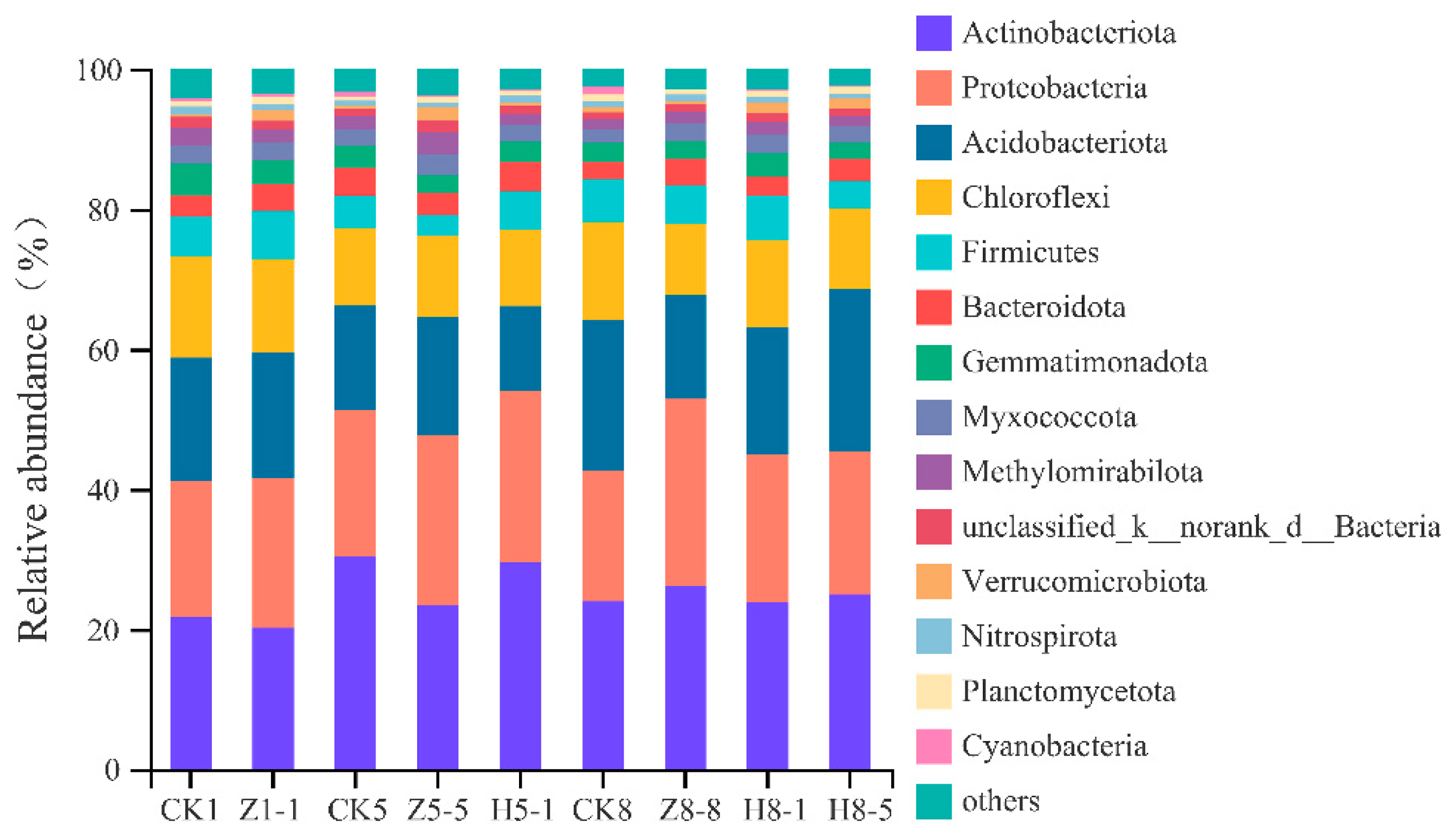 Horticulturae 09 00220 g007