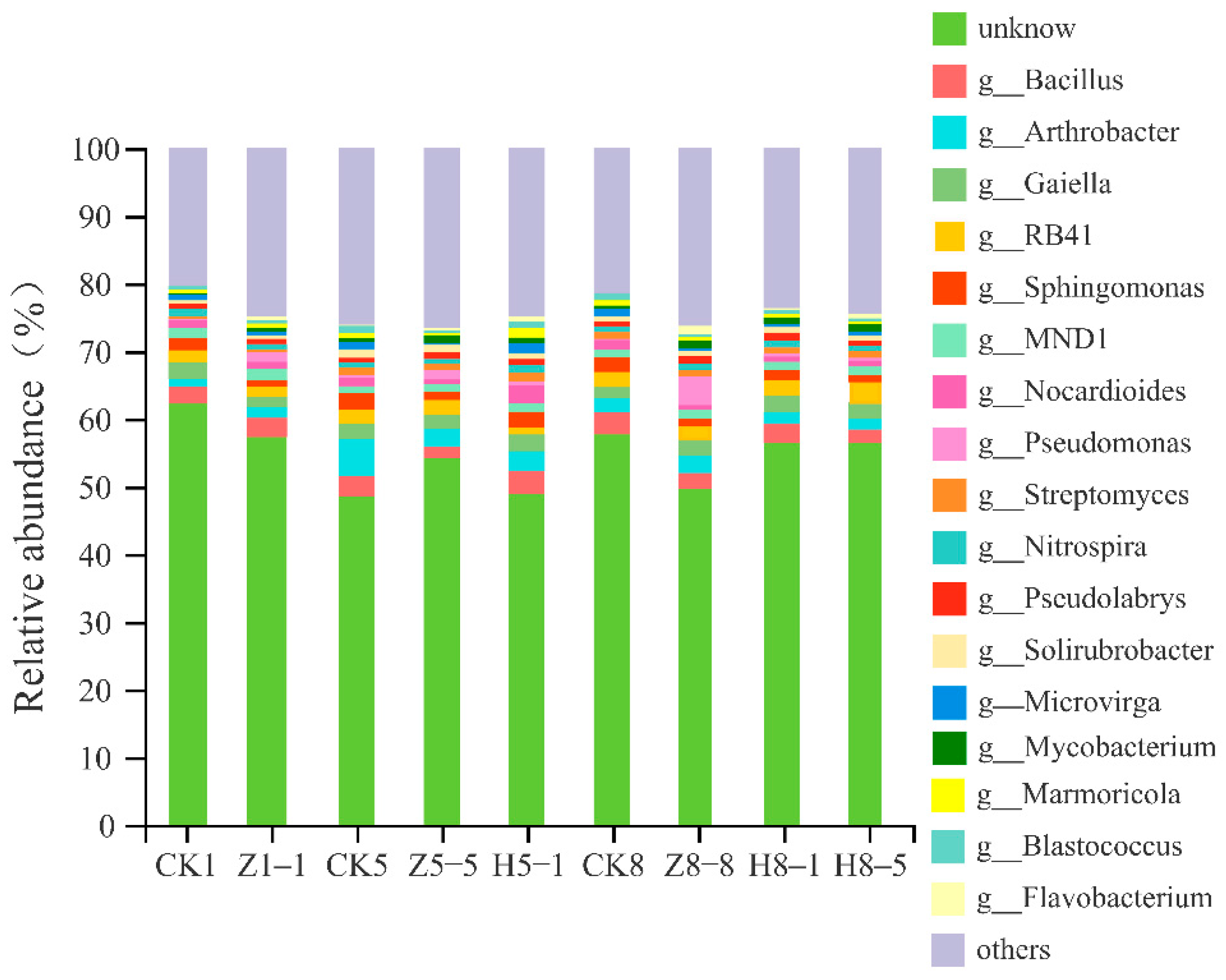 Horticulturae 09 00220 g008