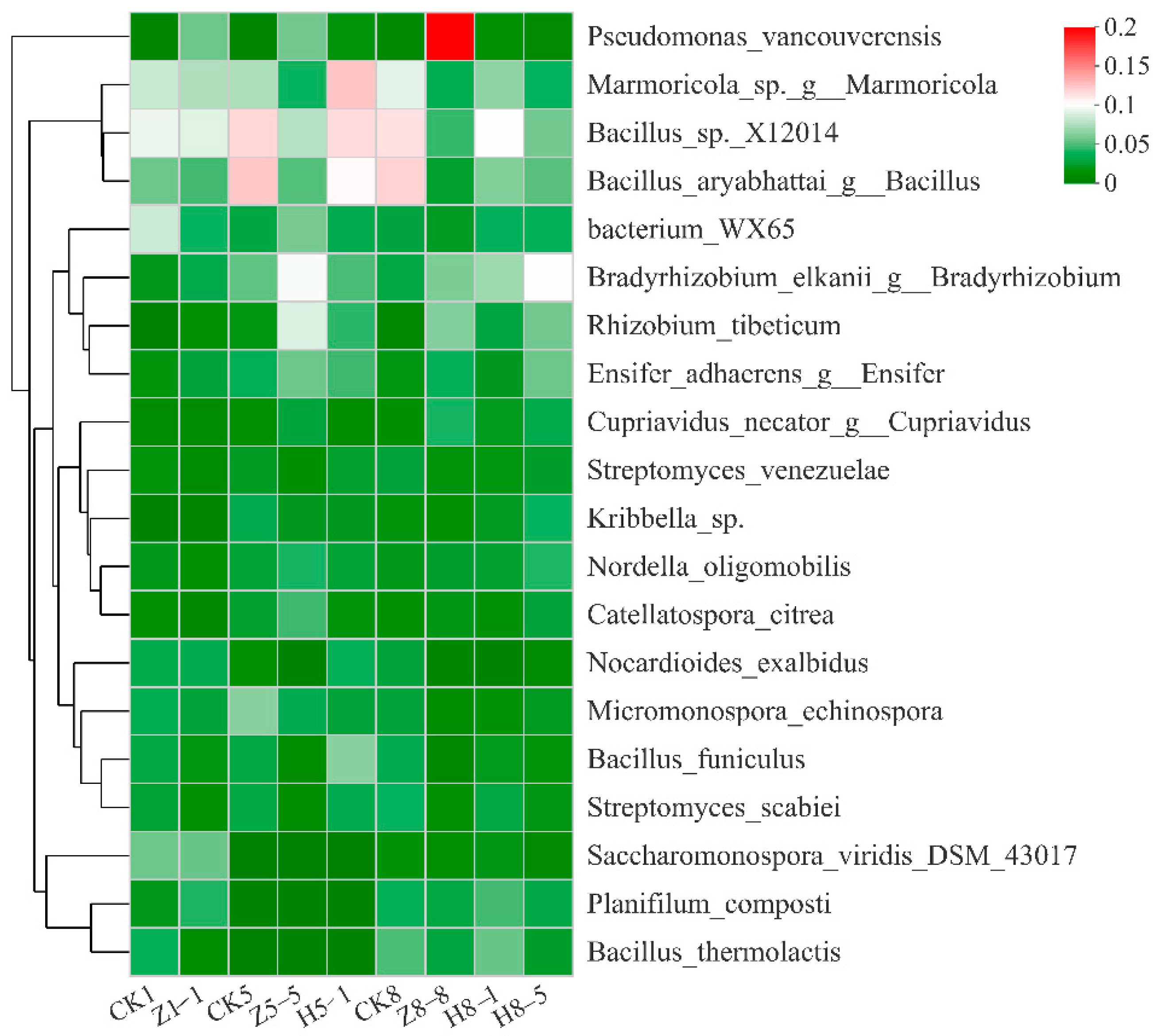 Horticulturae 09 00220 g009
