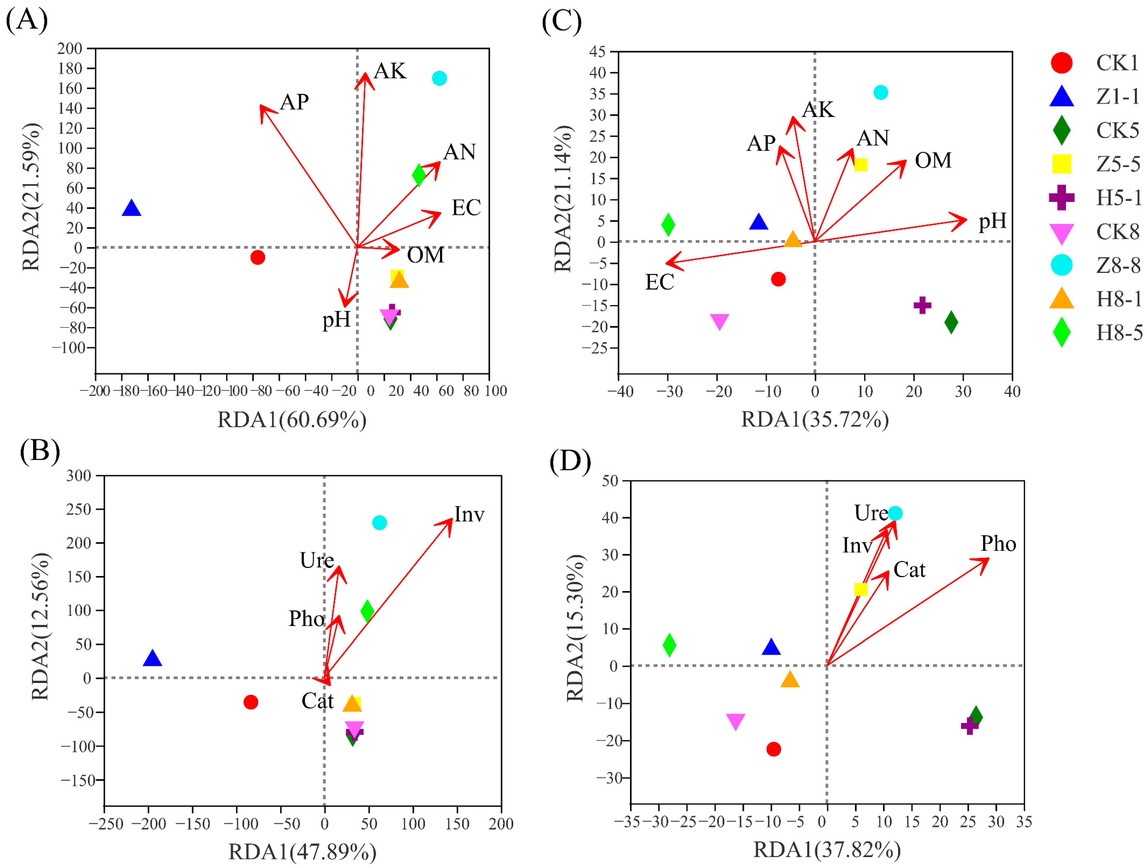 Horticulturae 09 00220 g010