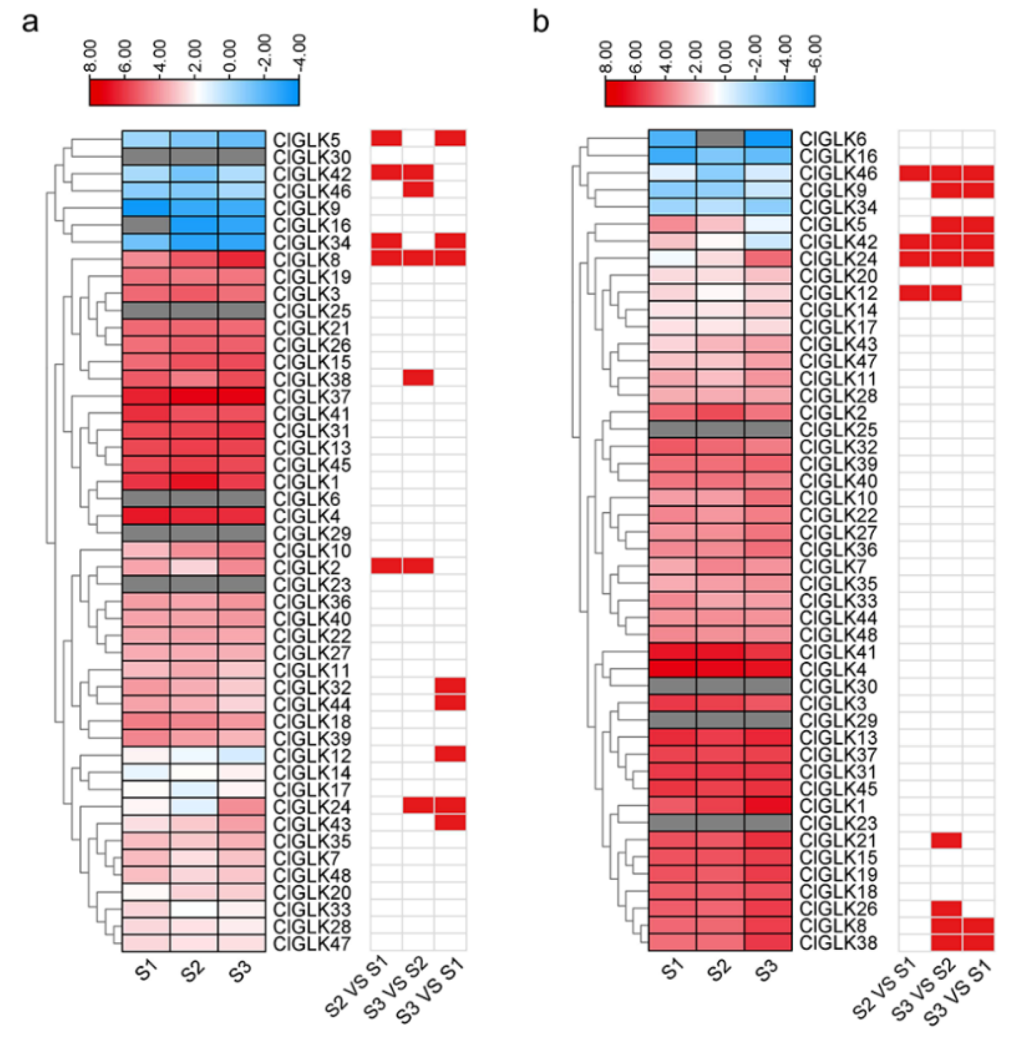 Horticulturae 09 00229 g006