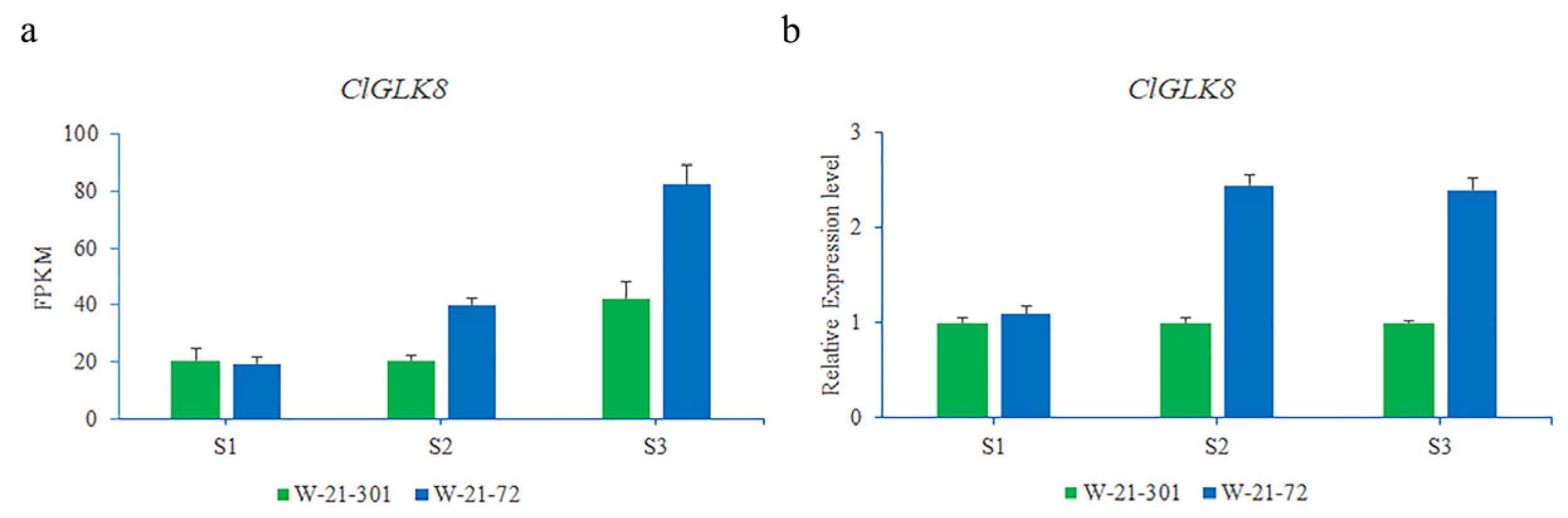 Horticulturae 09 00229 g007