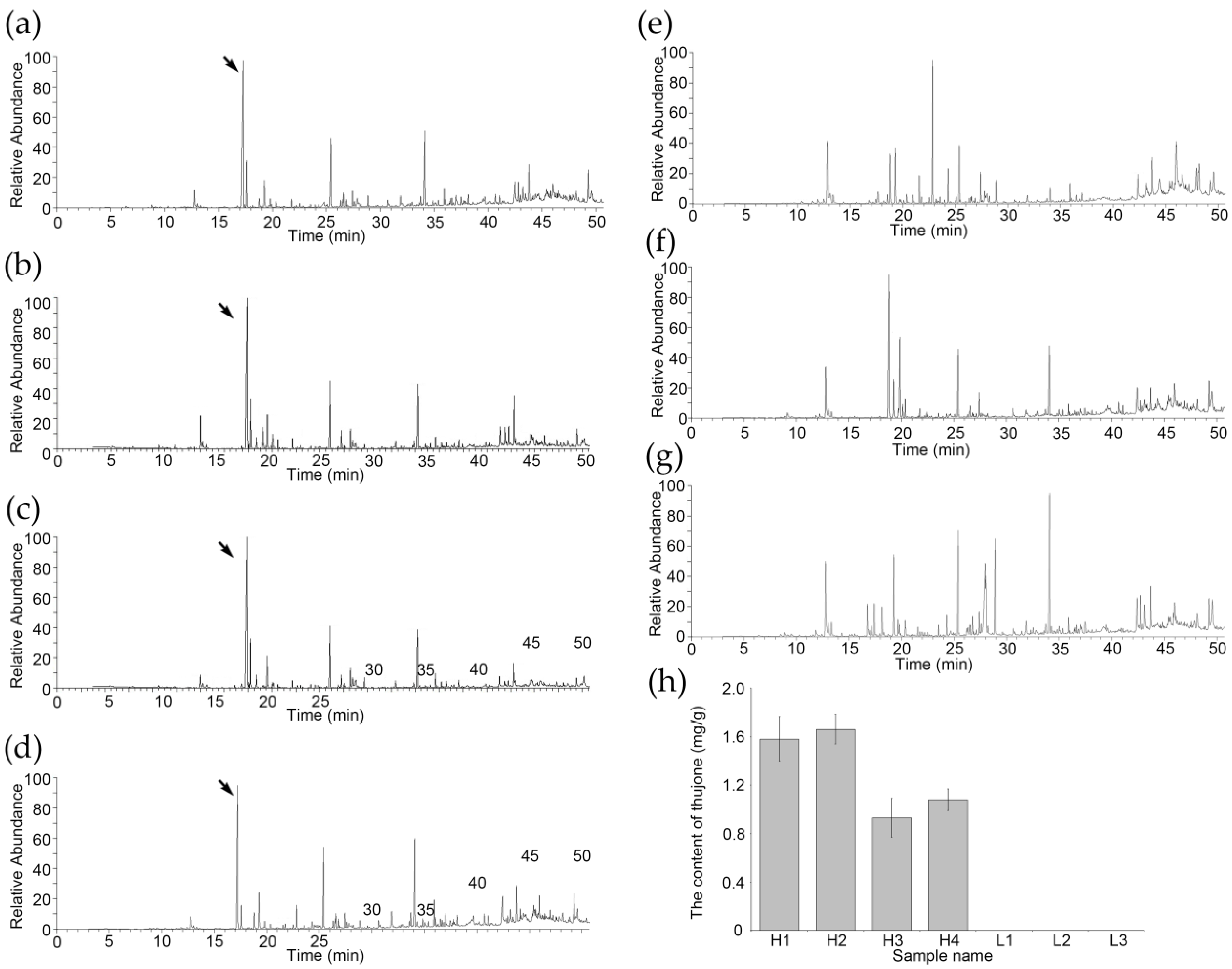 Horticulturae 09 00232 g001