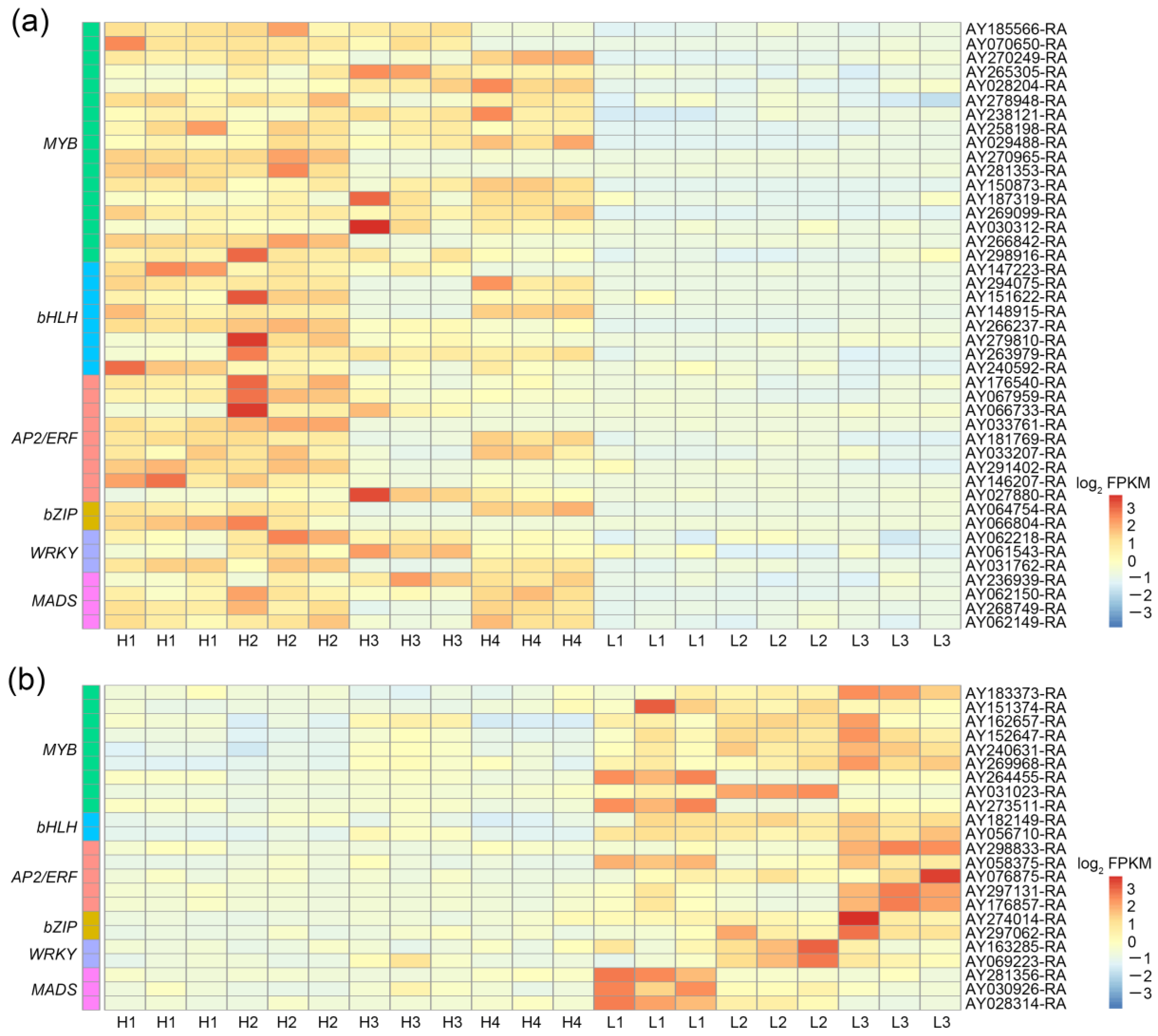 Horticulturae 09 00232 g005