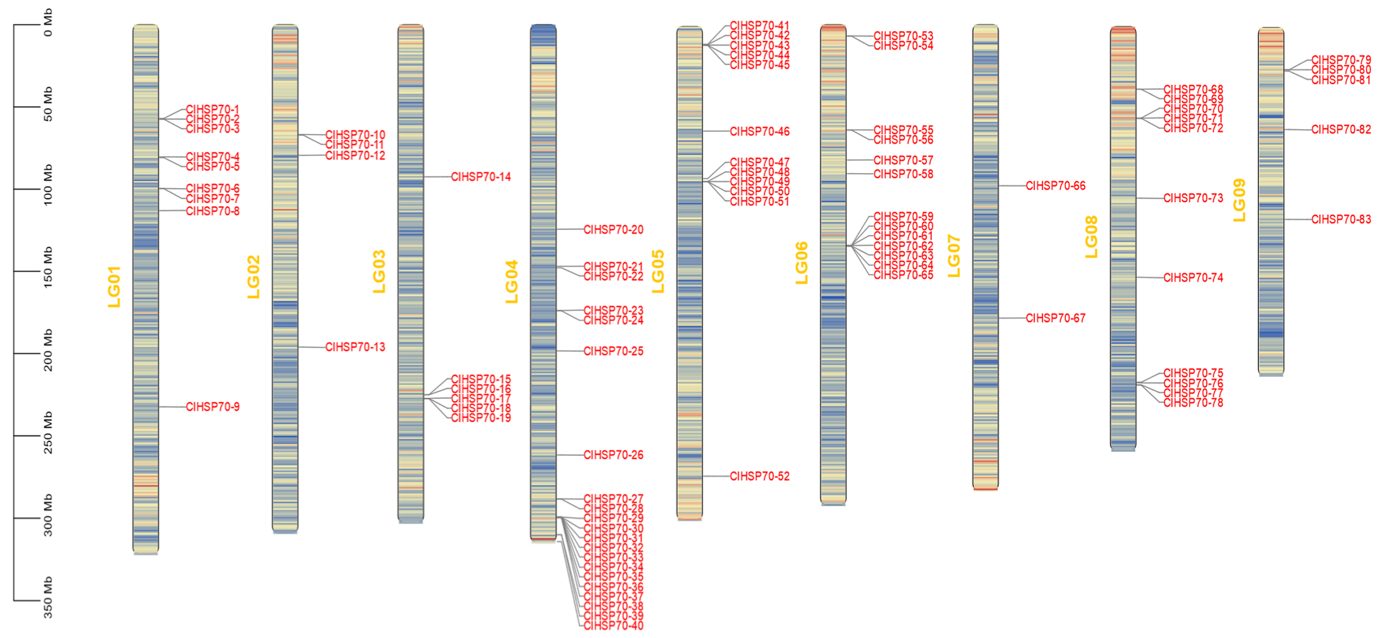 Horticulturae 09 00238 g001 Horticulturae 09 00238 g001