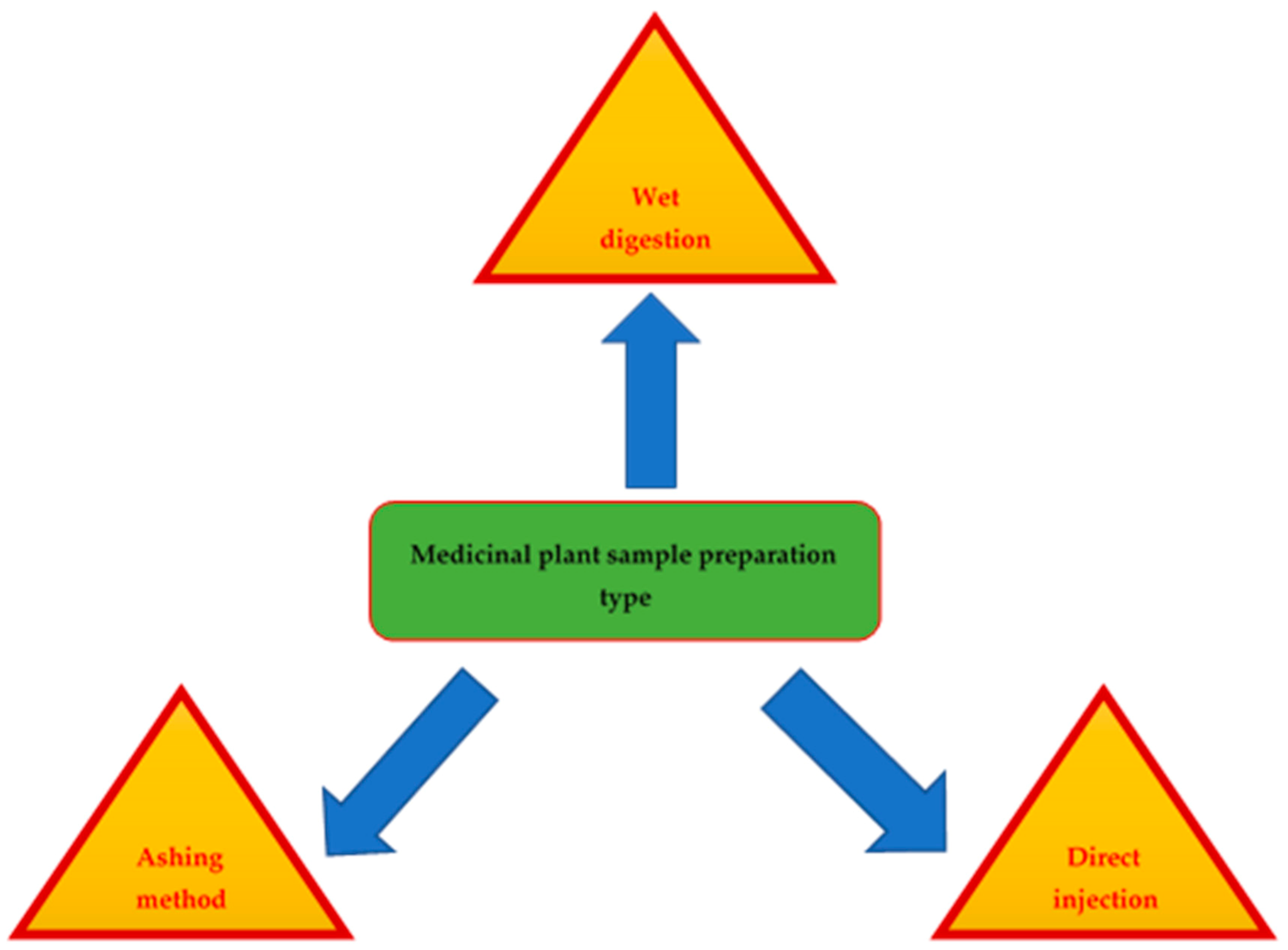 Horticulturae 09 00239 g003