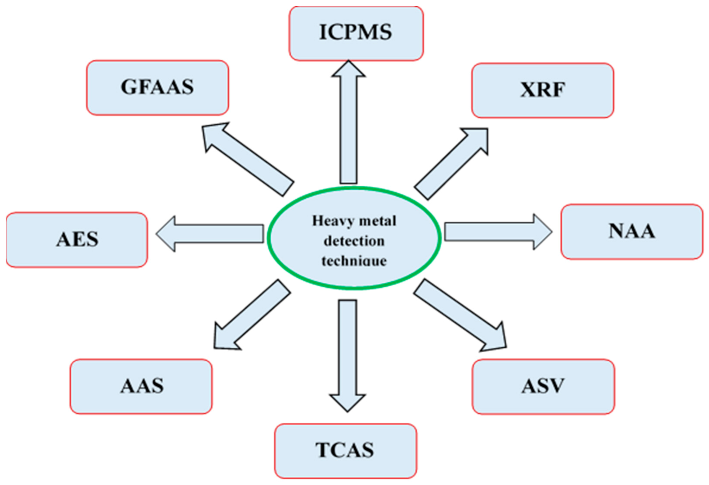 Horticulturae 09 00239 g004