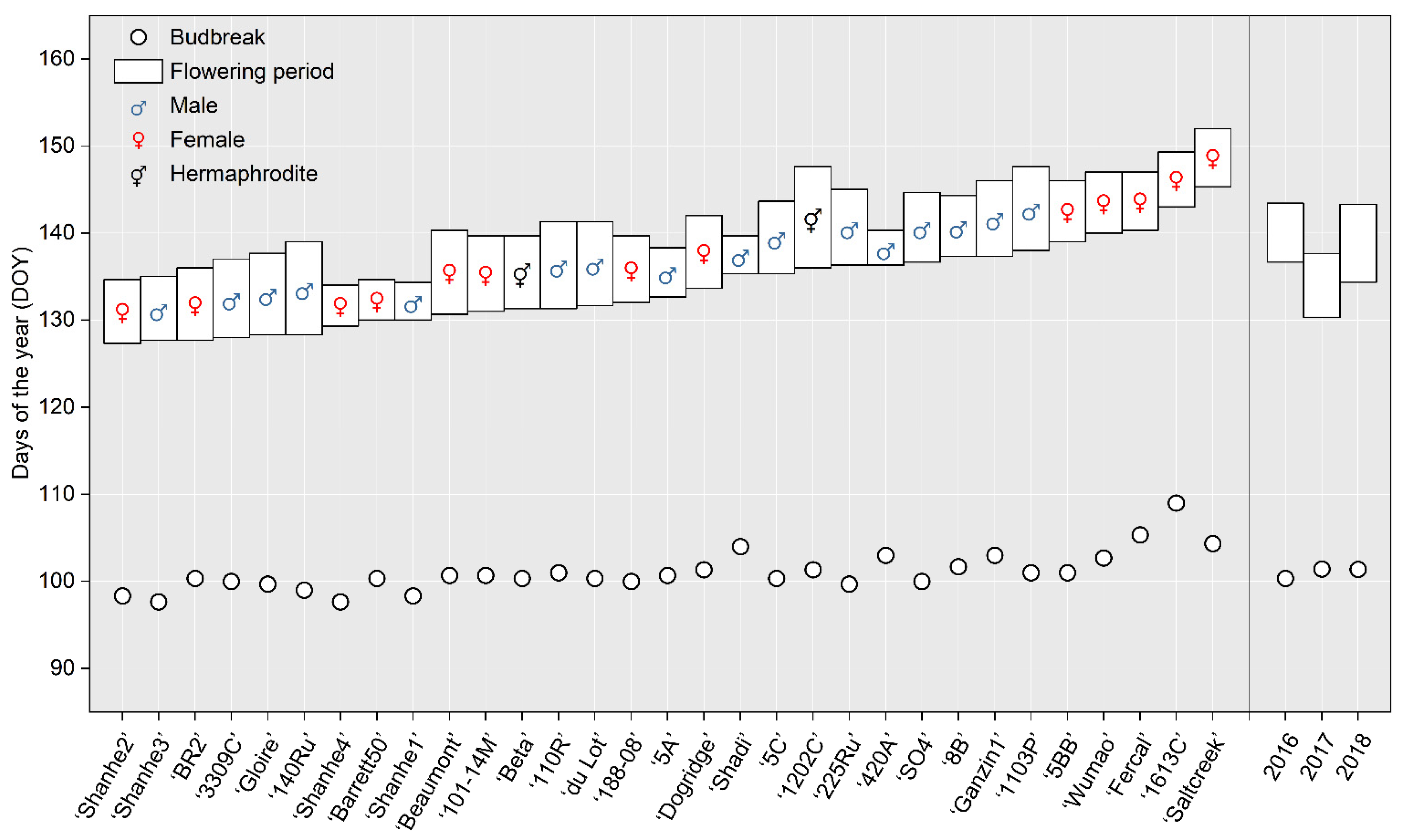 Horticulturae 09 00241 g002