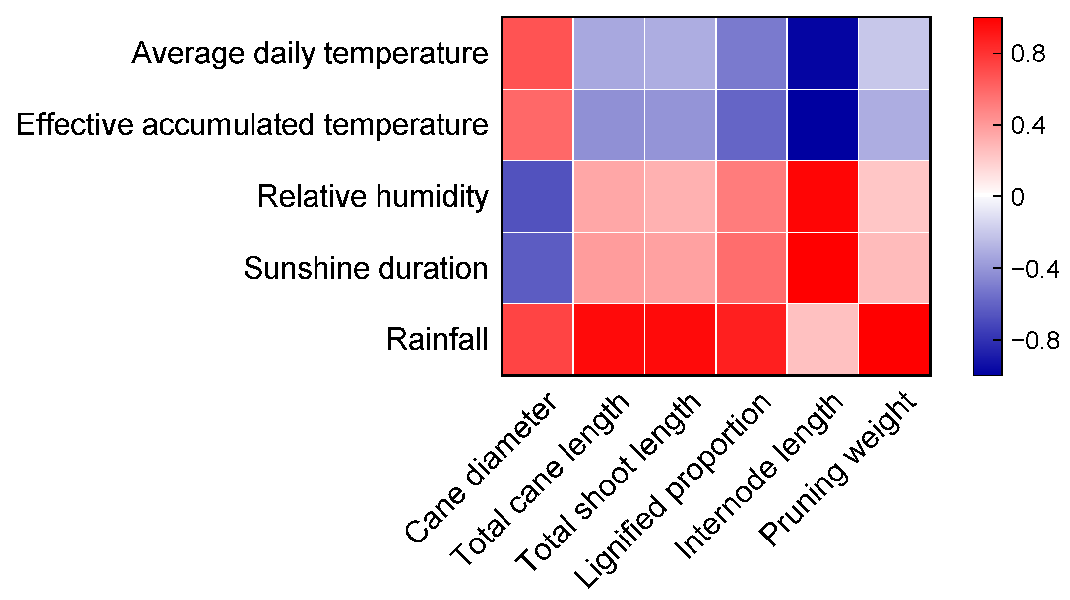 Horticulturae 09 00241 g003