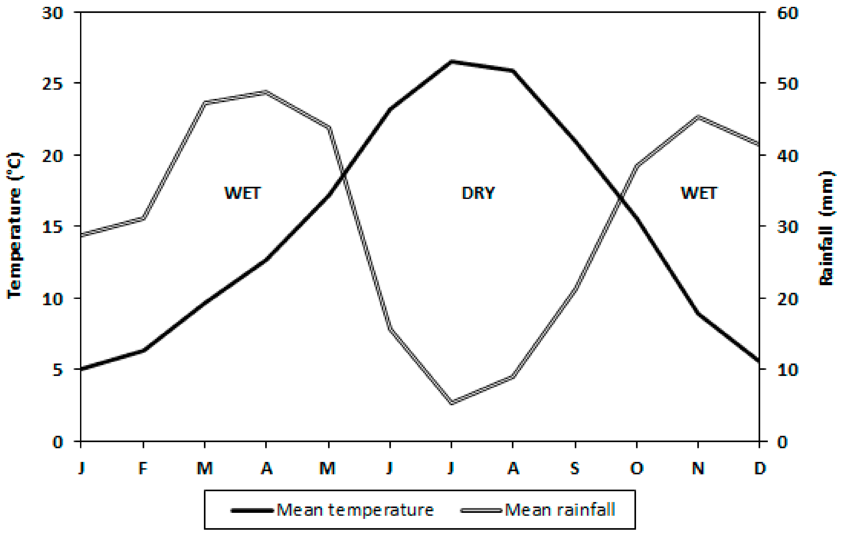 Horticulturae 09 00243 g001