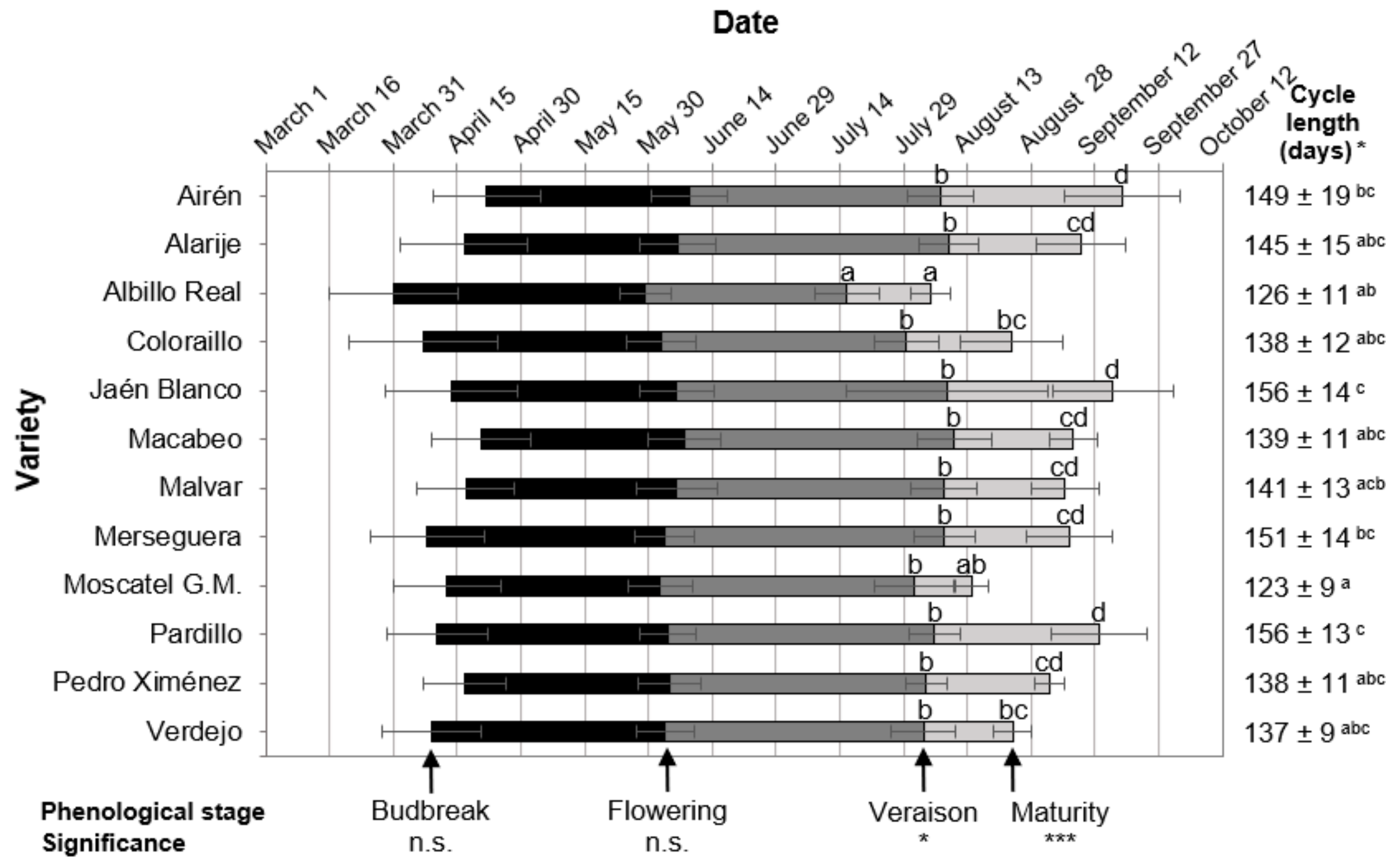 Horticulturae 09 00243 g002