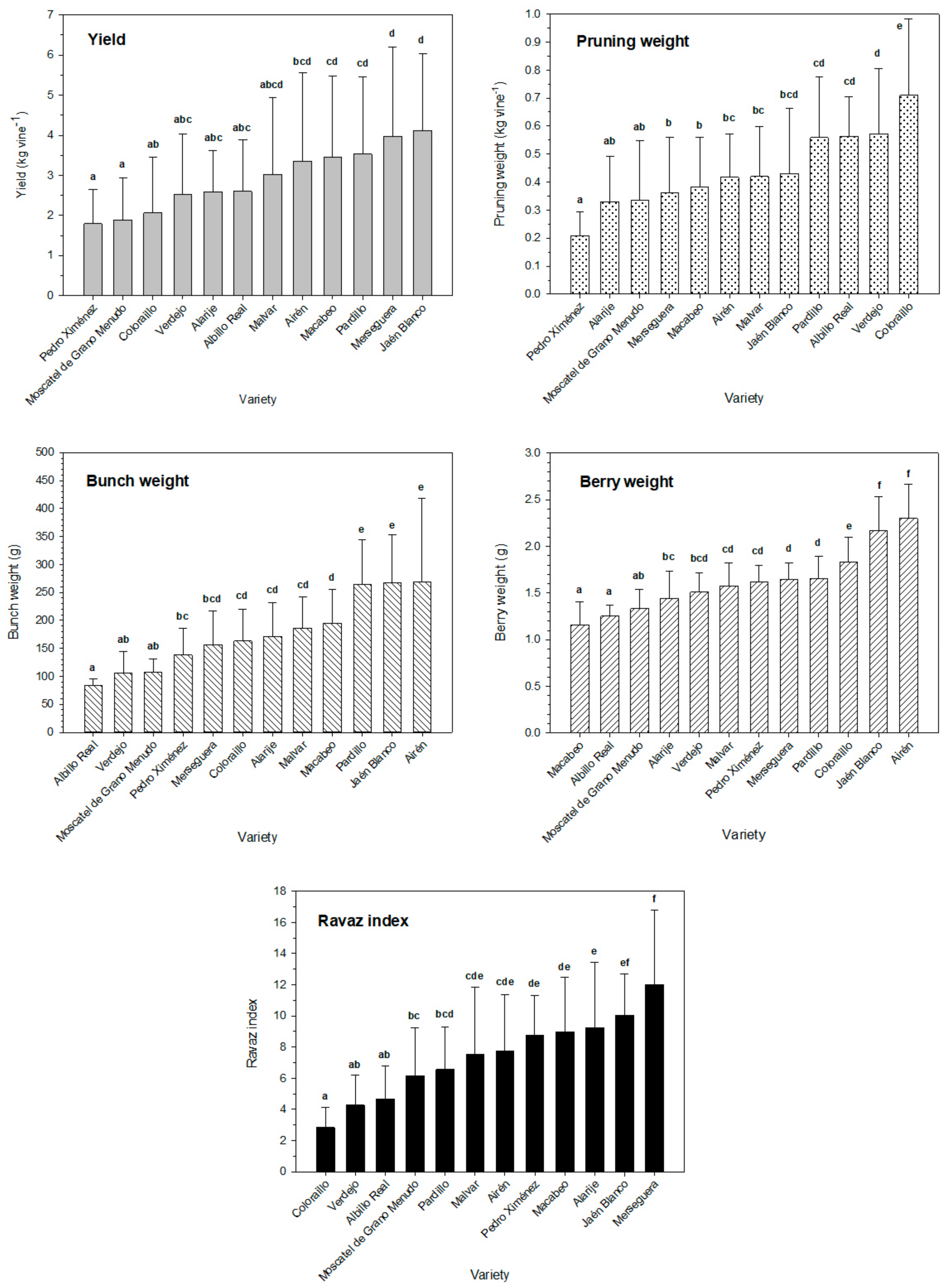 Horticulturae 09 00243 g003