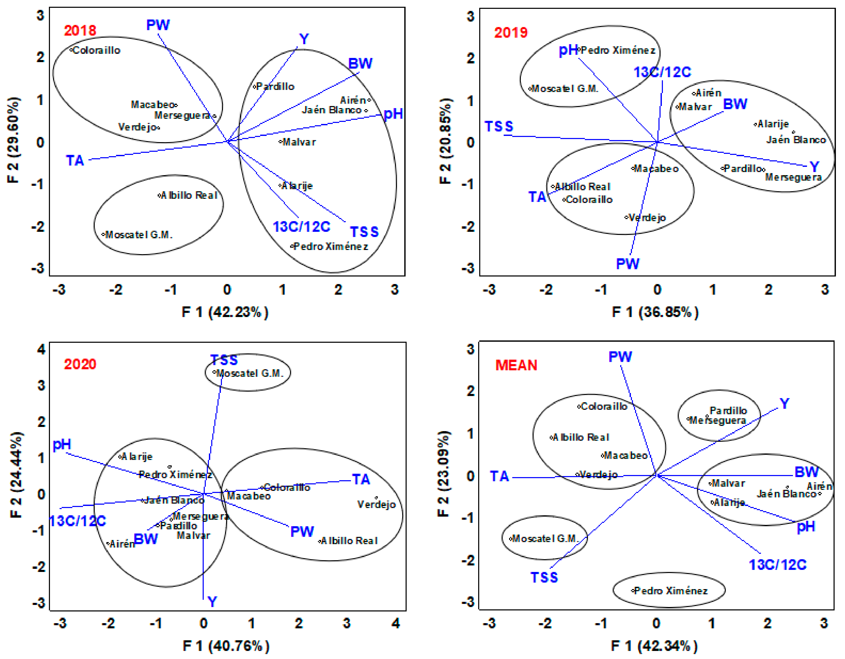 Horticulturae 09 00243 g004